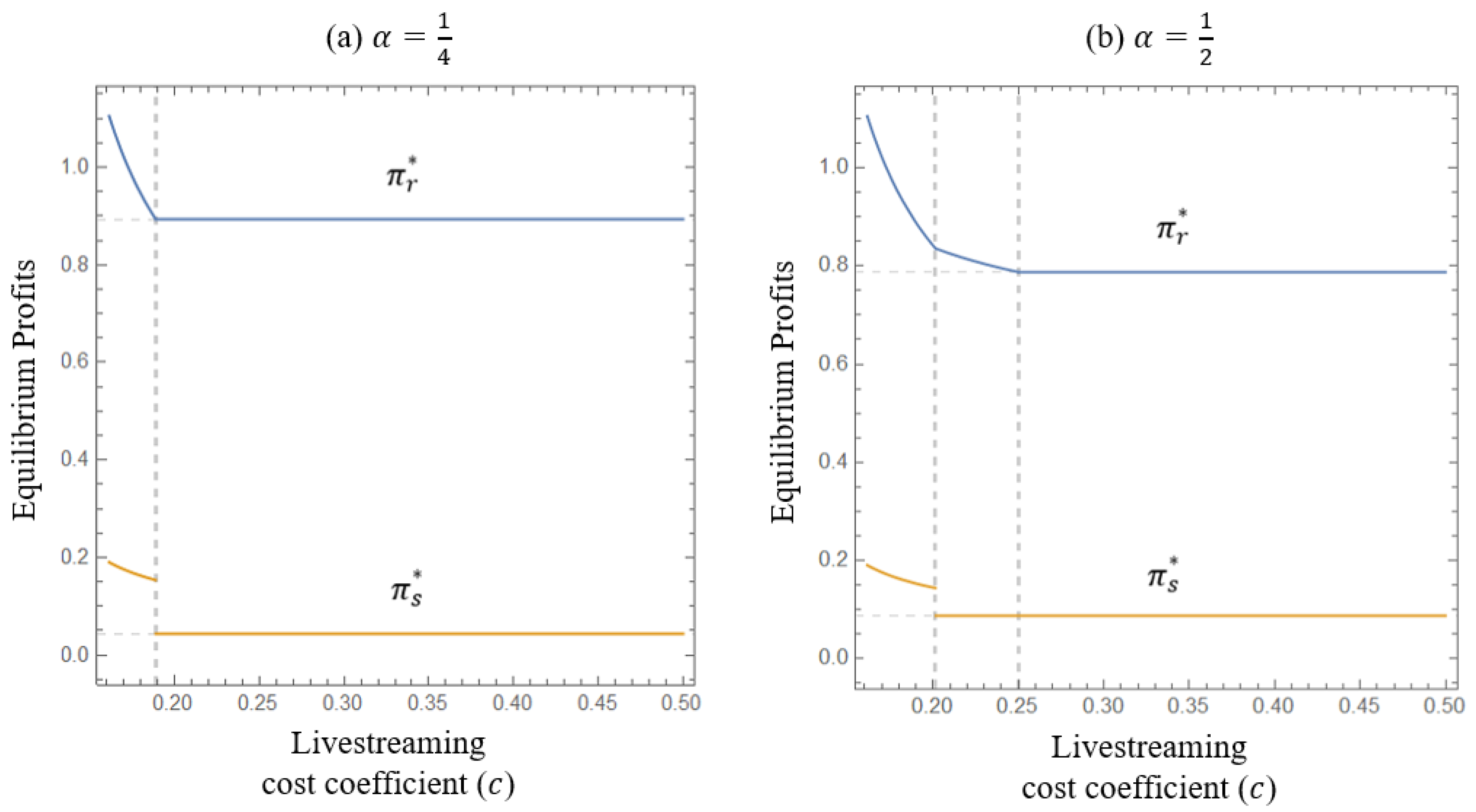 Jtaer 18 00045 g006a