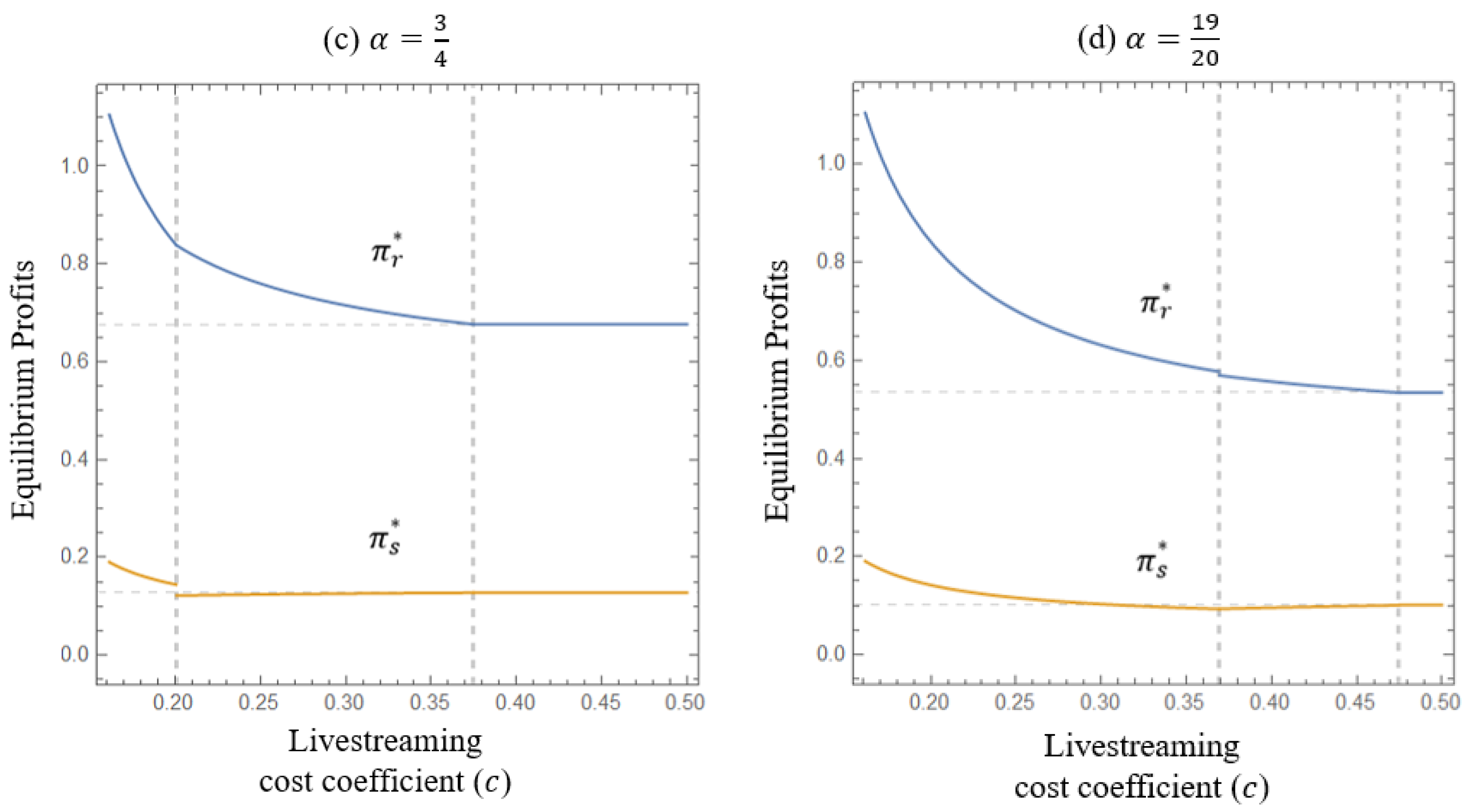 Jtaer 18 00045 g006b