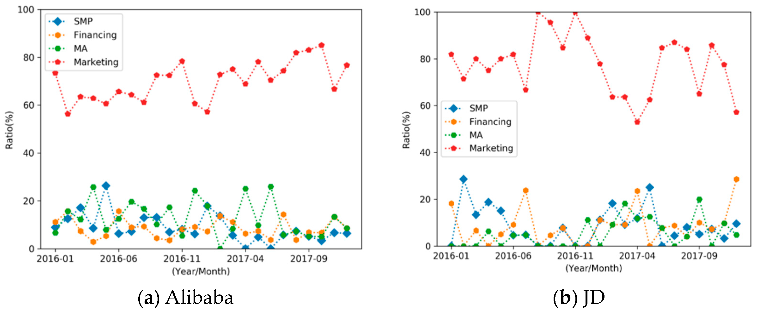 Jtaer 18 00047 g007a