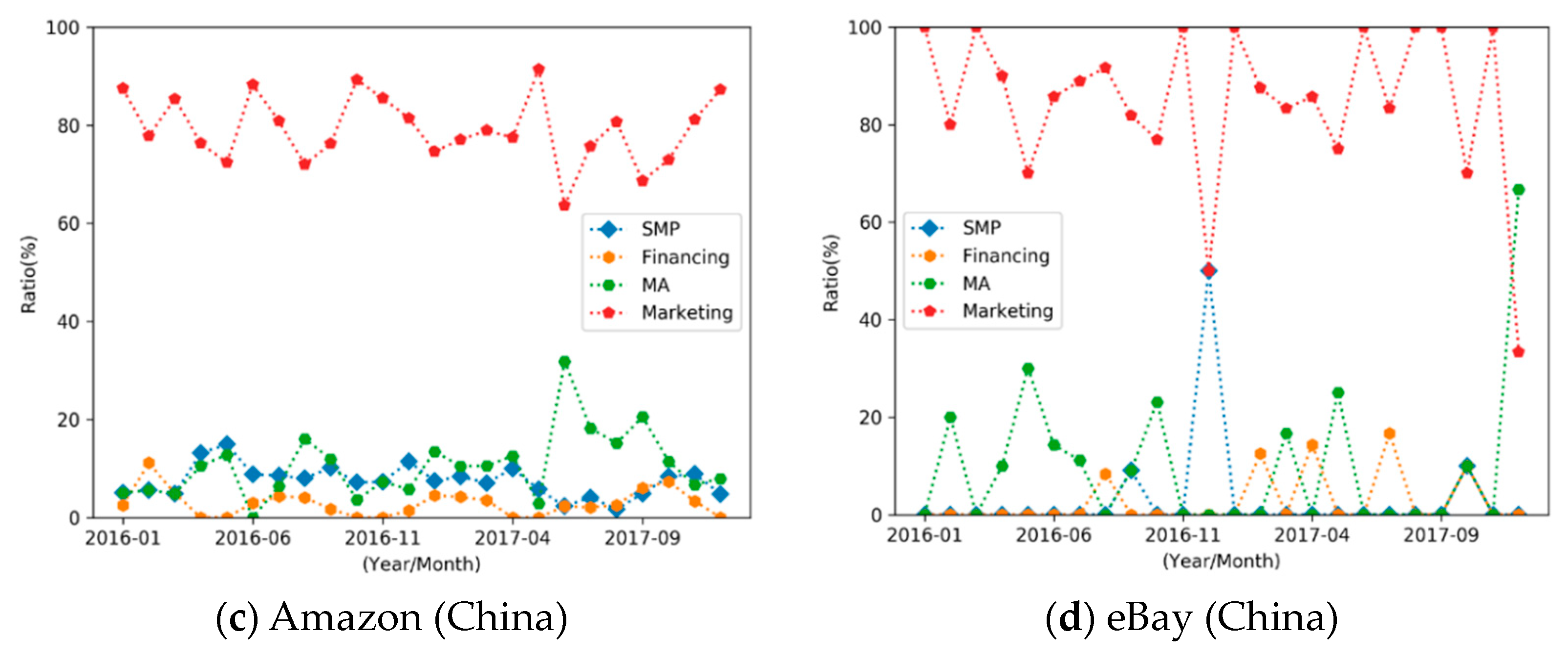 Jtaer 18 00047 g007b