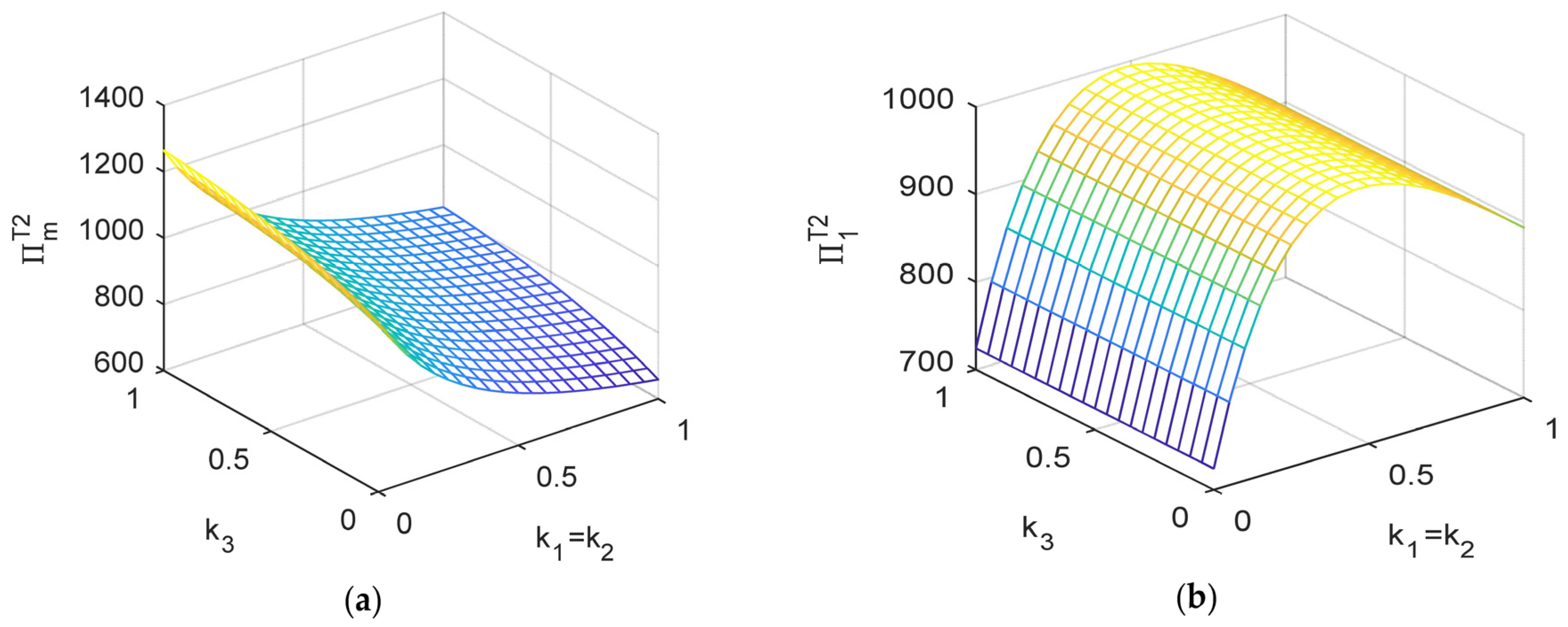Jtaer 18 00060 g013a