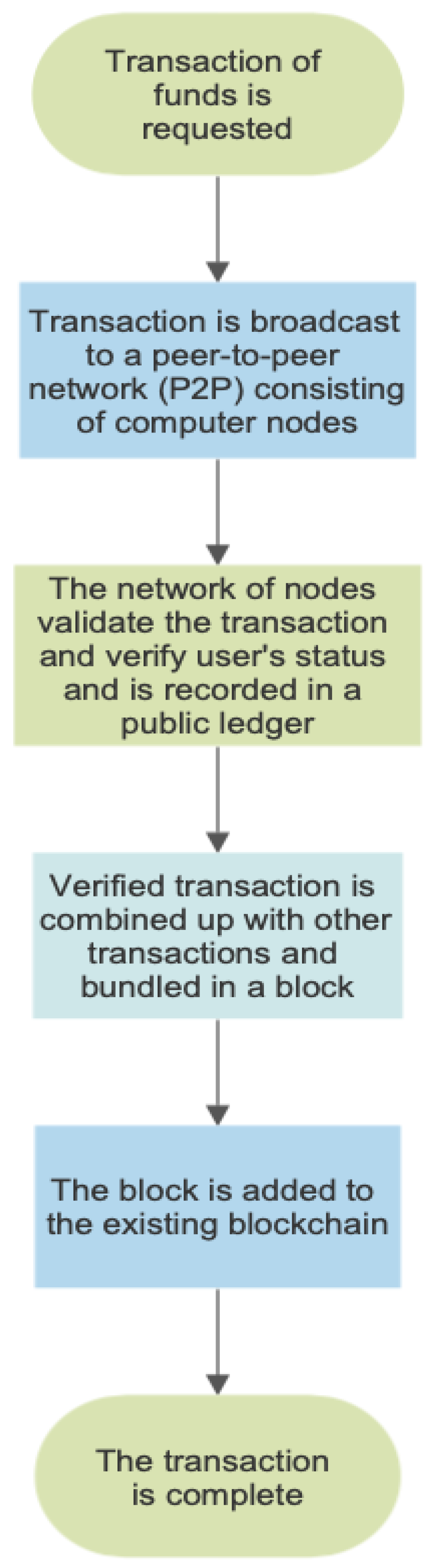 Jtaer 18 00098 g003 Jtaer 18 00098 g003