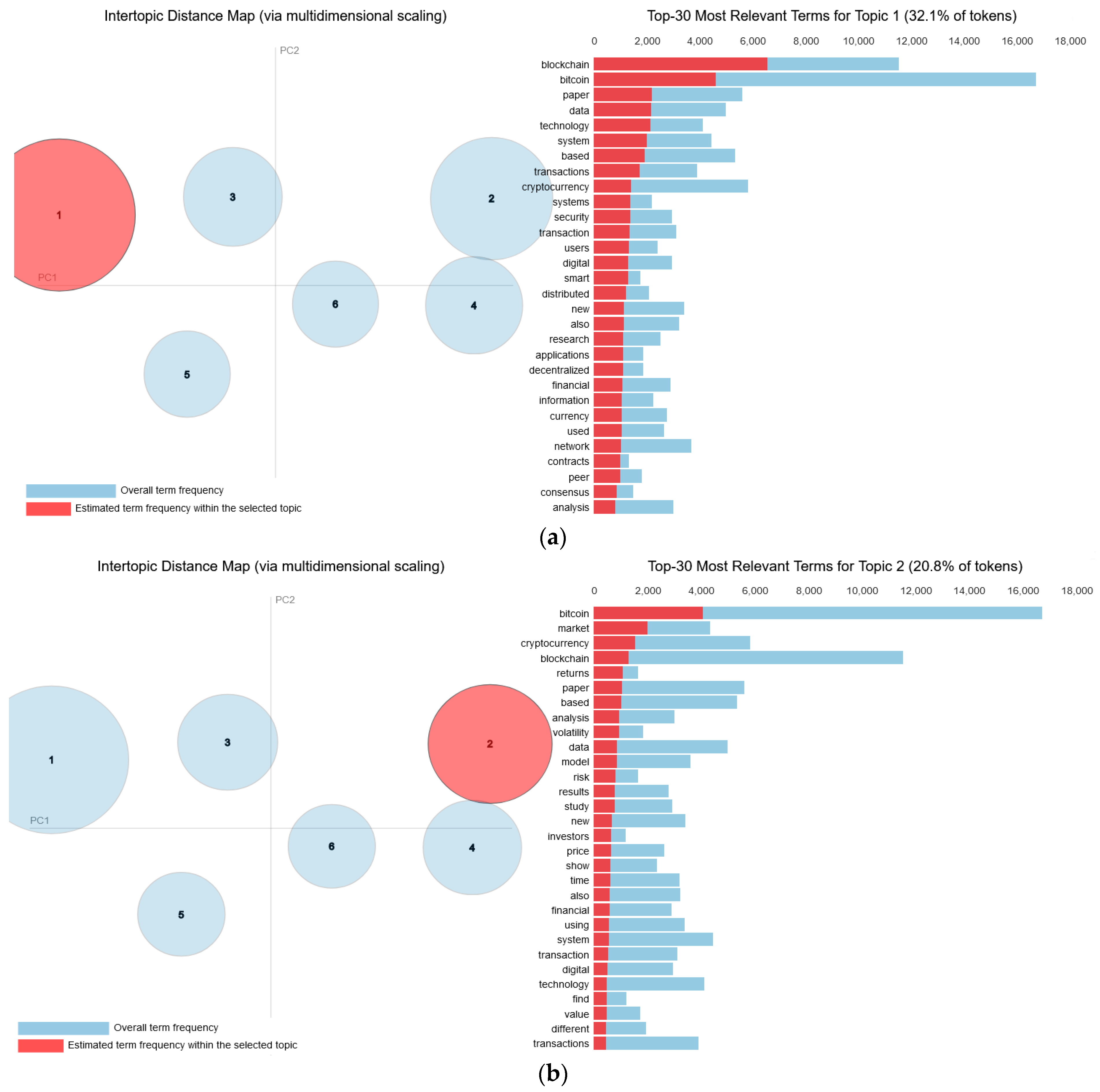 Jtaer 19 00029 g005a
