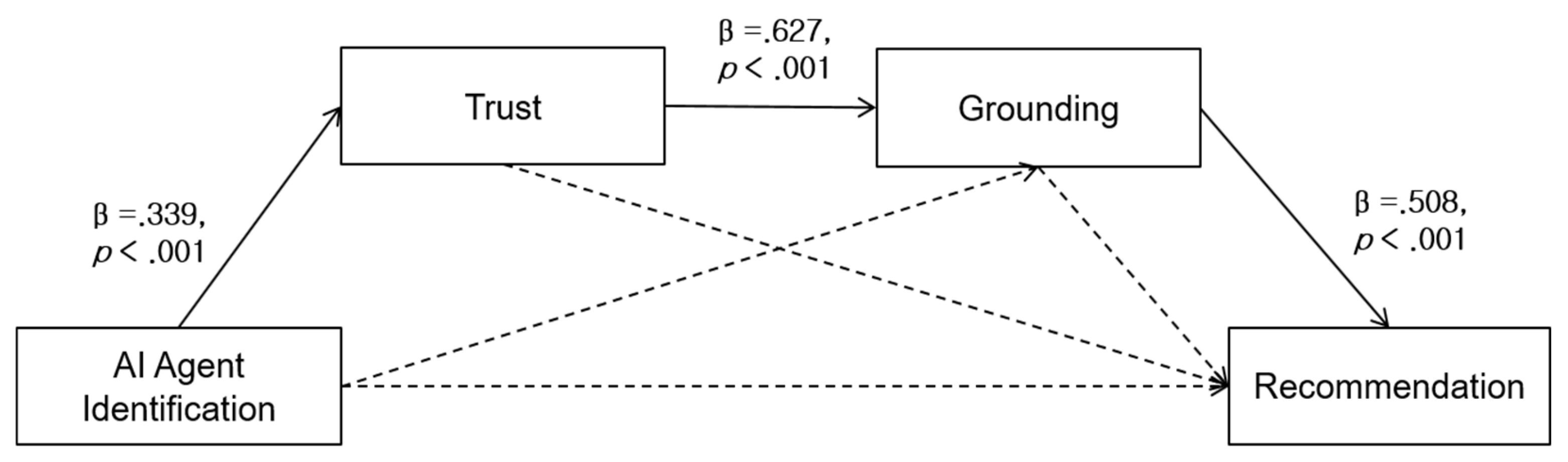 Jtaer 19 00037 g002 Jtaer 19 00037 g002