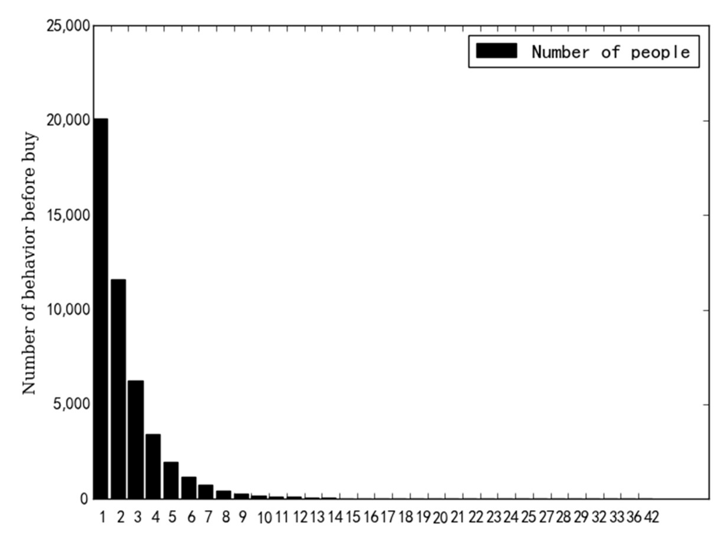 Online Purchase Behavior Prediction Model Based on Recurrent Neural ...