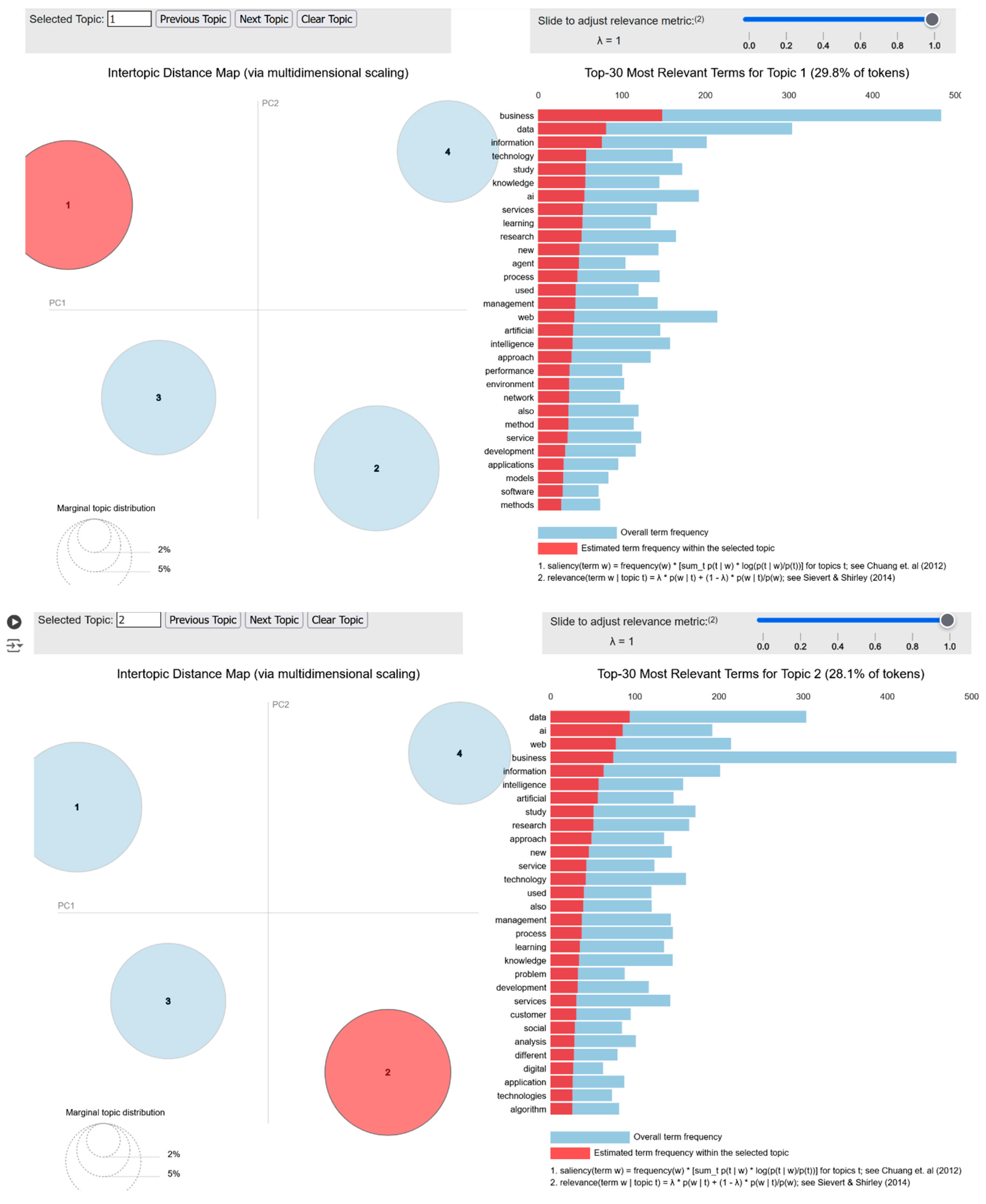 Jtaer 20 00016 g009a Jtaer 20 00016 g009a