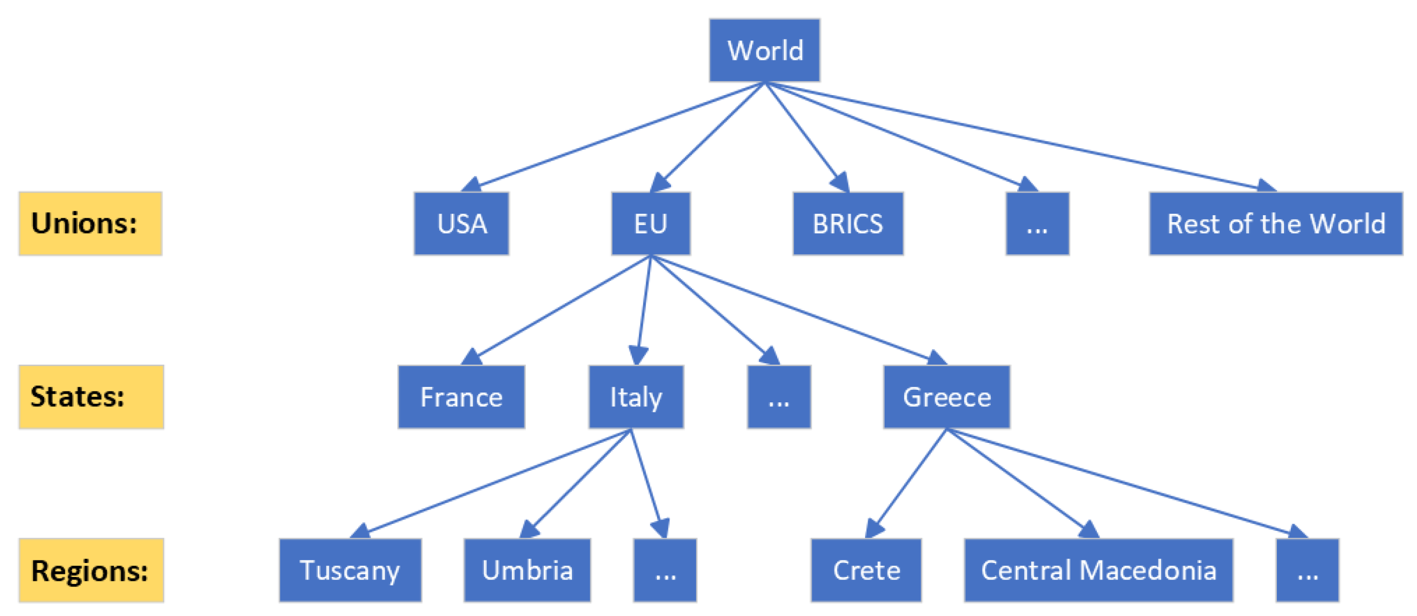 Jtaer 20 00067 g001 Jtaer 20 00067 g001