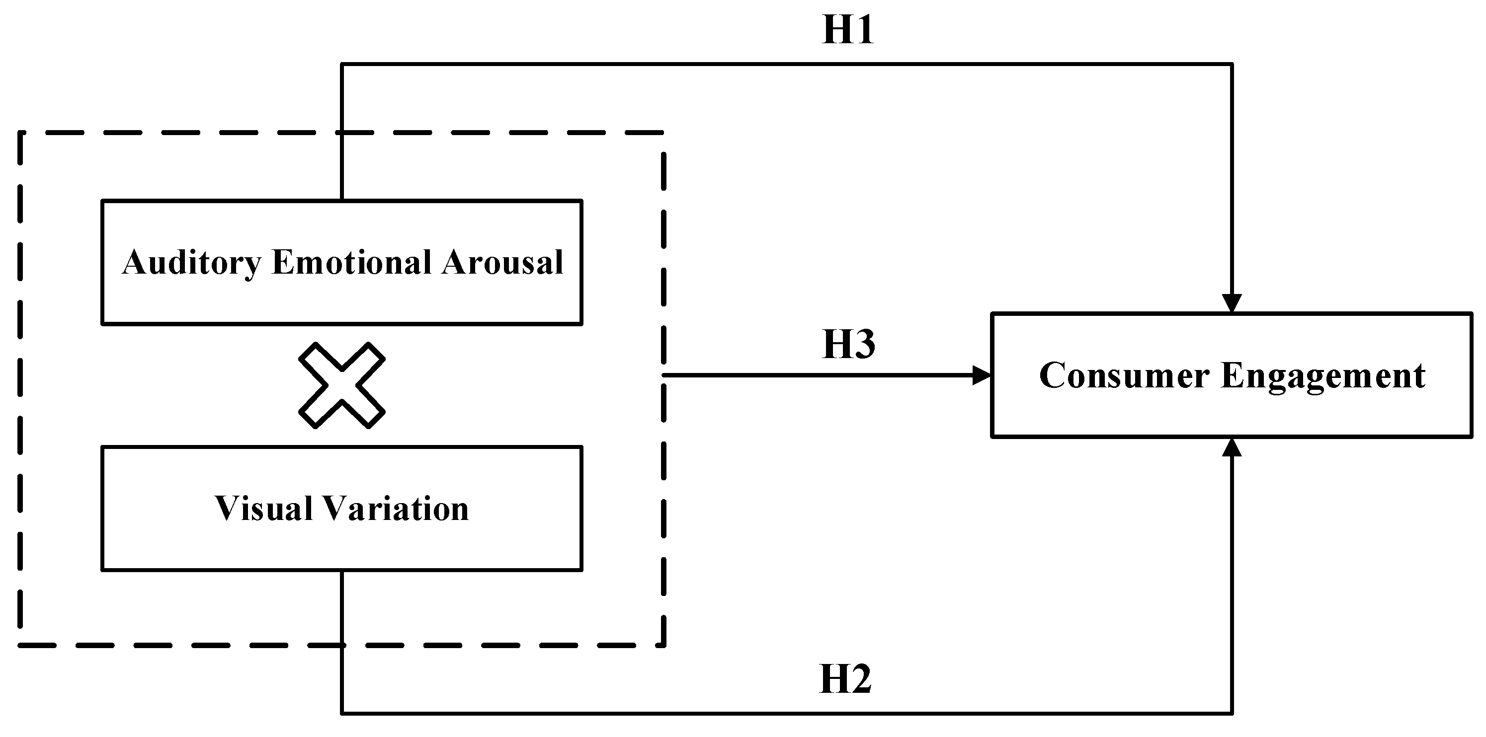 Harmonizing Sight and Sound: The Impact of Auditory Emotional Arousal ...