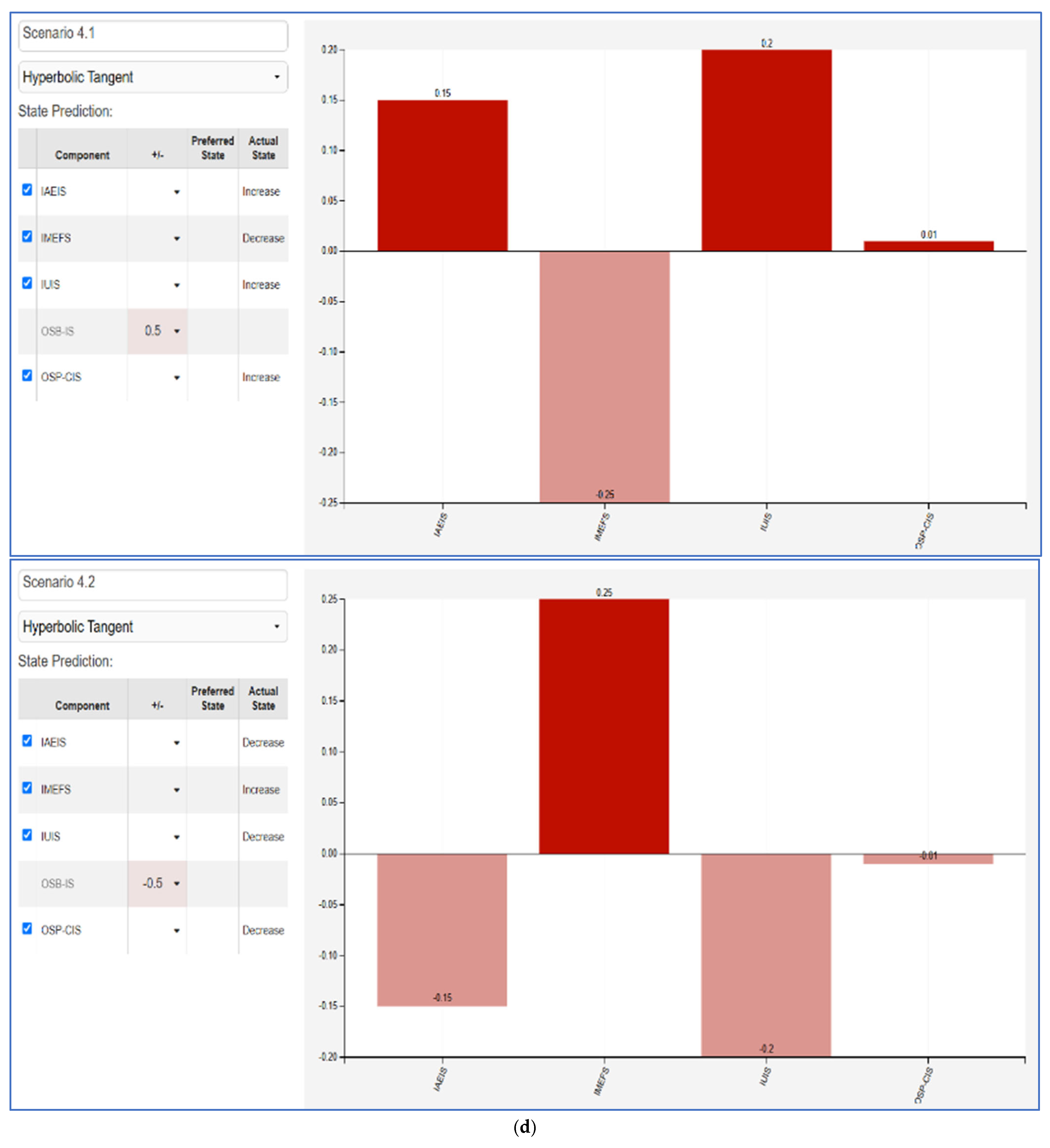 Jtaer 20 00111 g005d