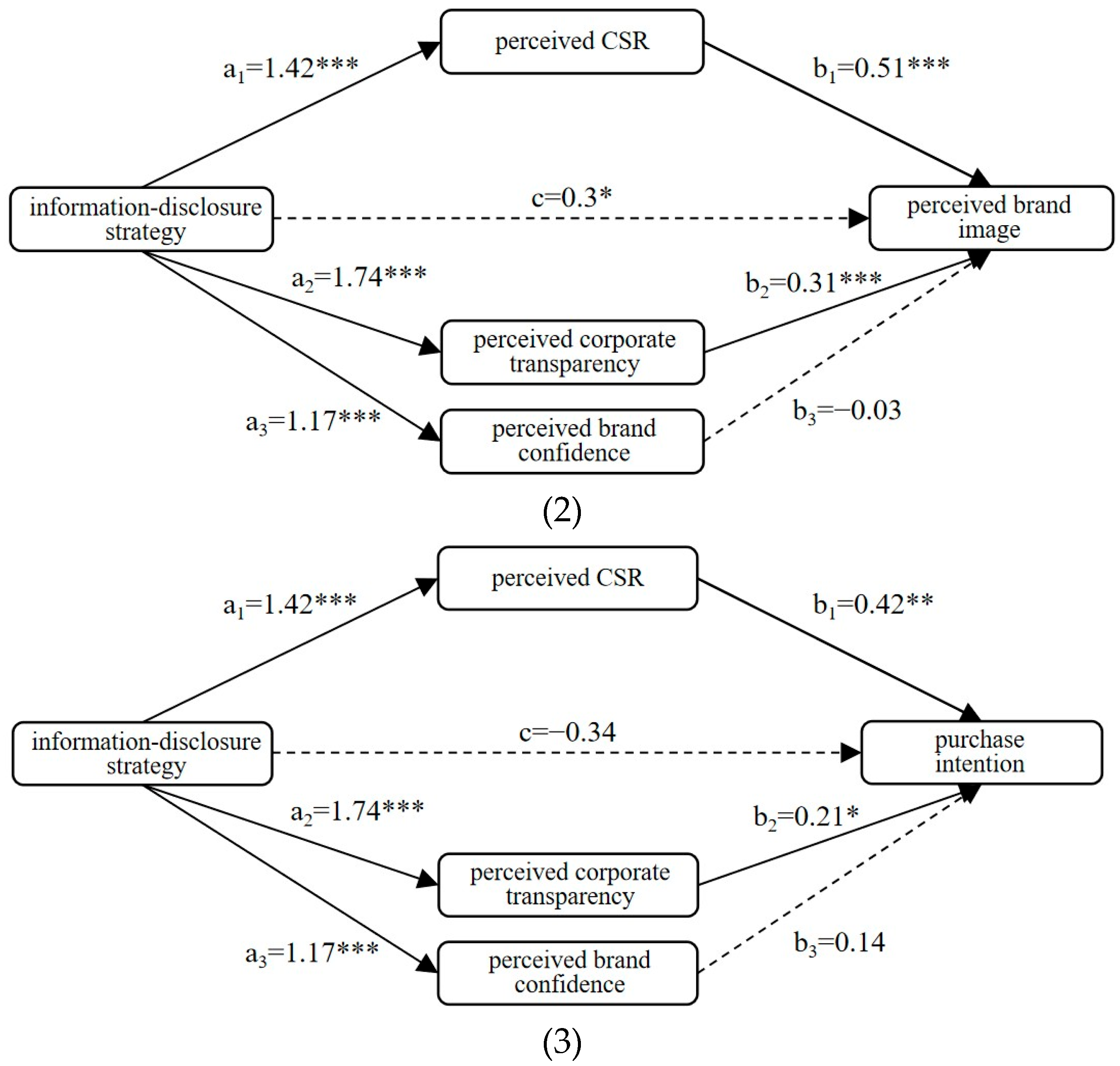 Jtaer 20 00133 g006b