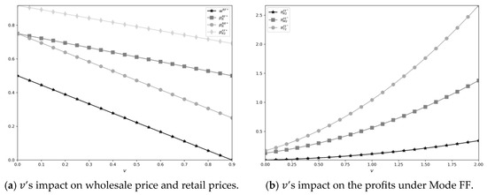 Jtaer 20 00177 g003a