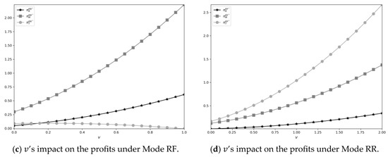 Jtaer 20 00177 g003b