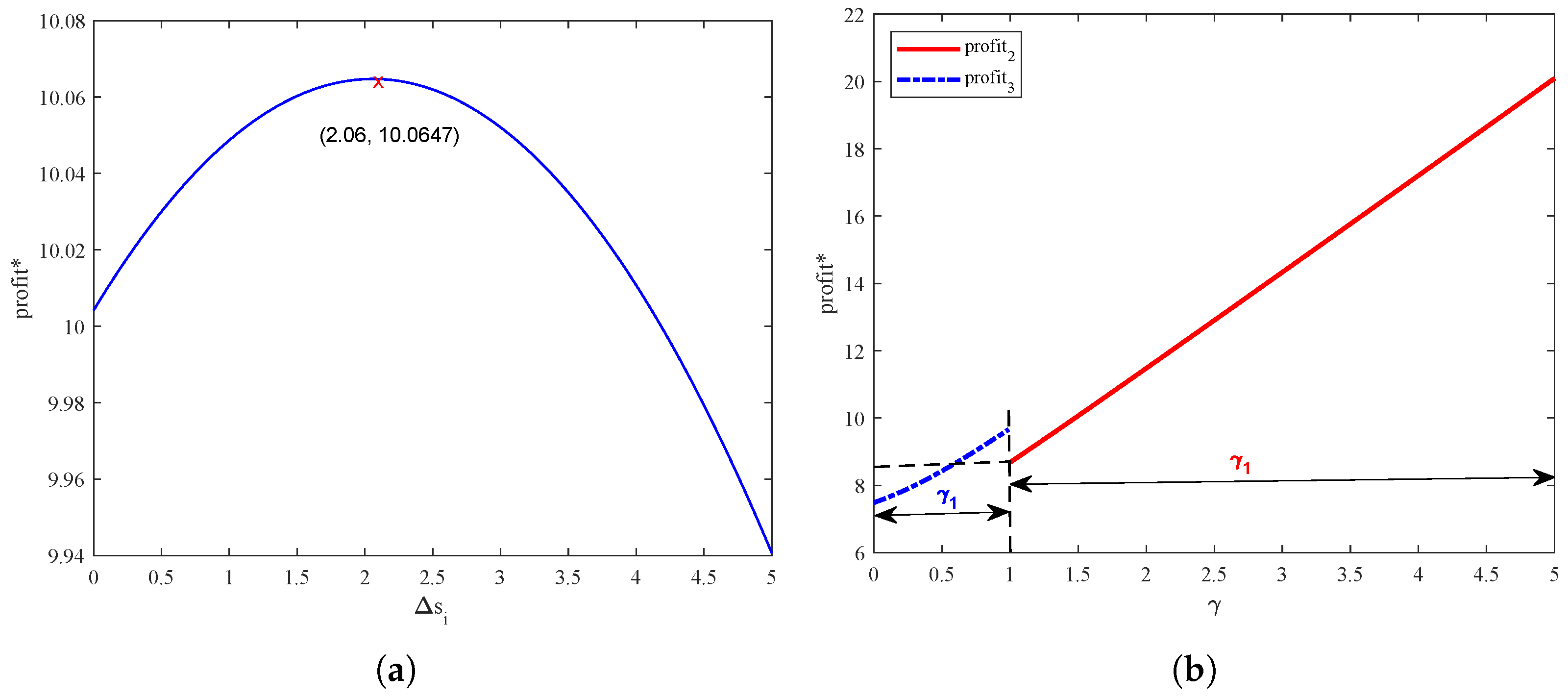 Jtaer 20 00201 g001 Jtaer 20 00201 g001