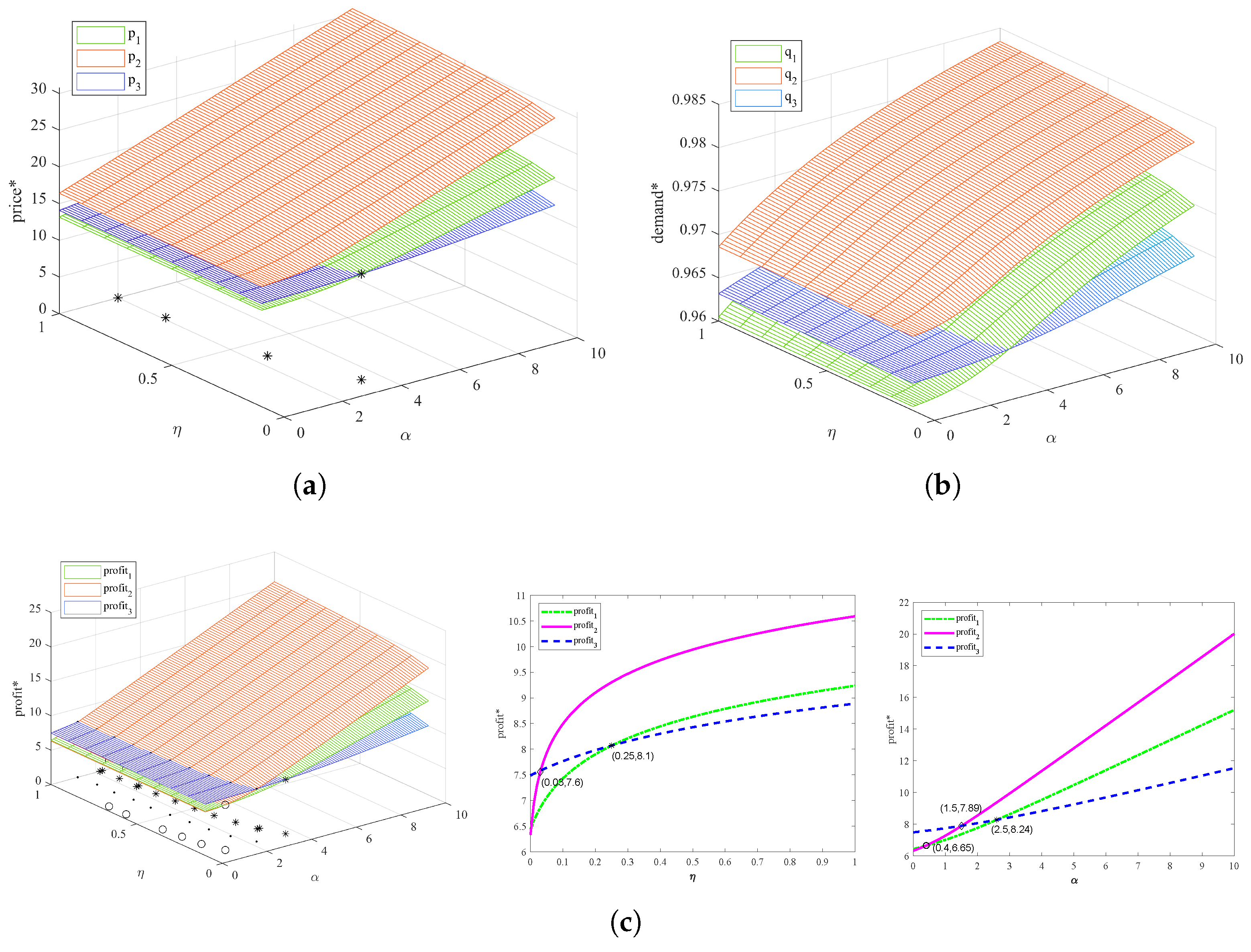 Jtaer 20 00201 g002 Jtaer 20 00201 g002