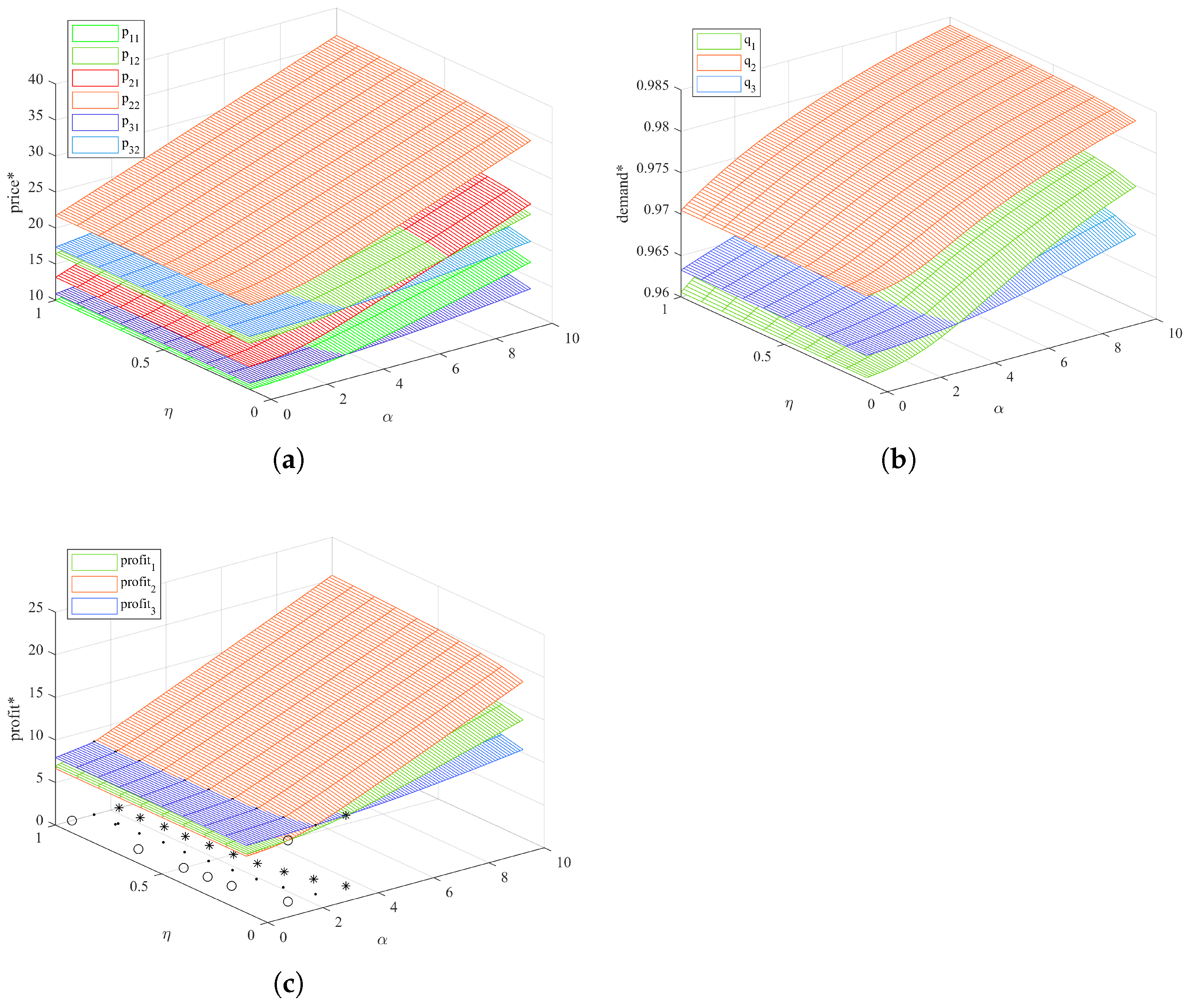 Jtaer 20 00201 g003 Jtaer 20 00201 g003