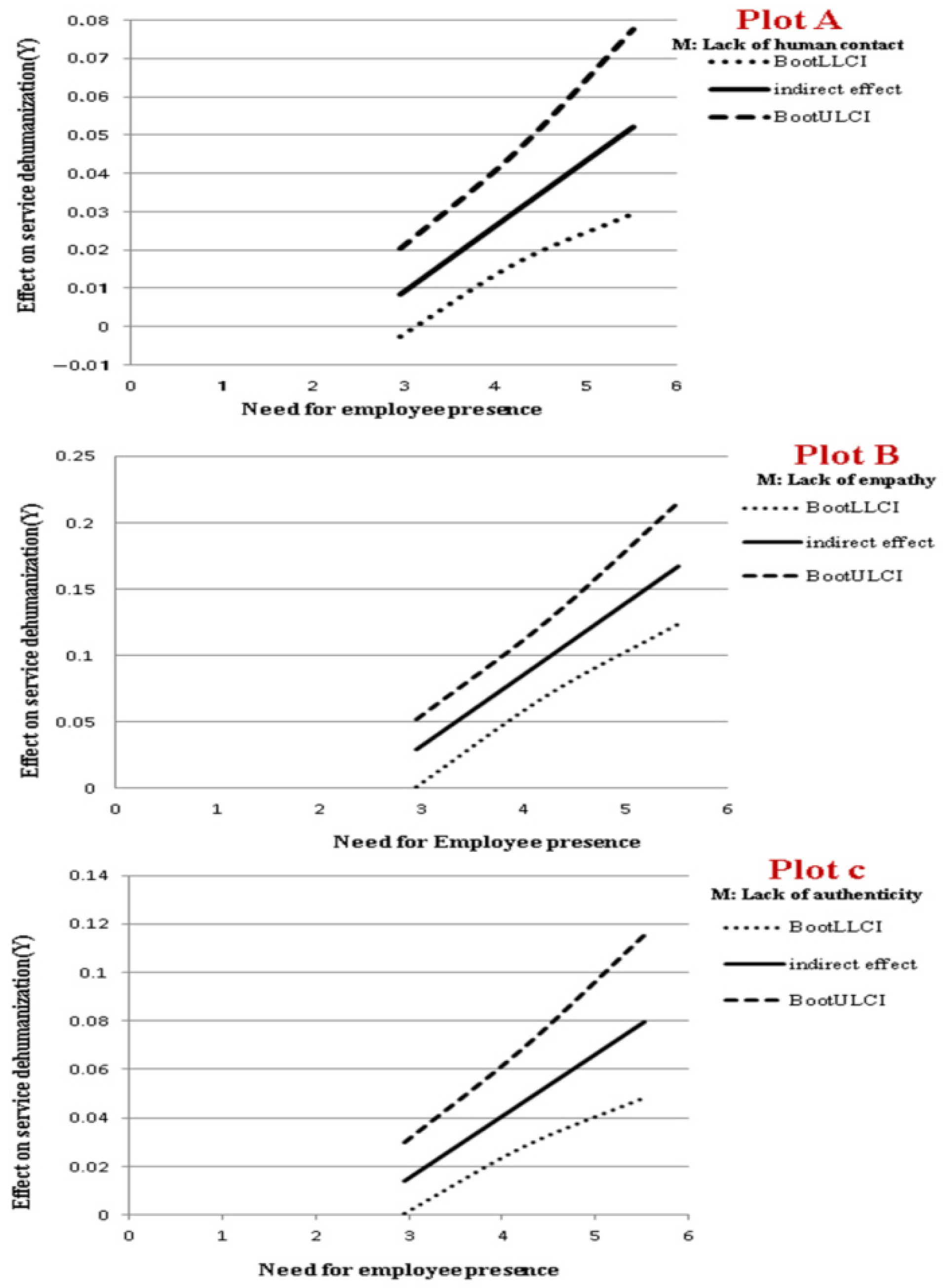 Jtaer 20 00209 g002 Jtaer 20 00209 g002