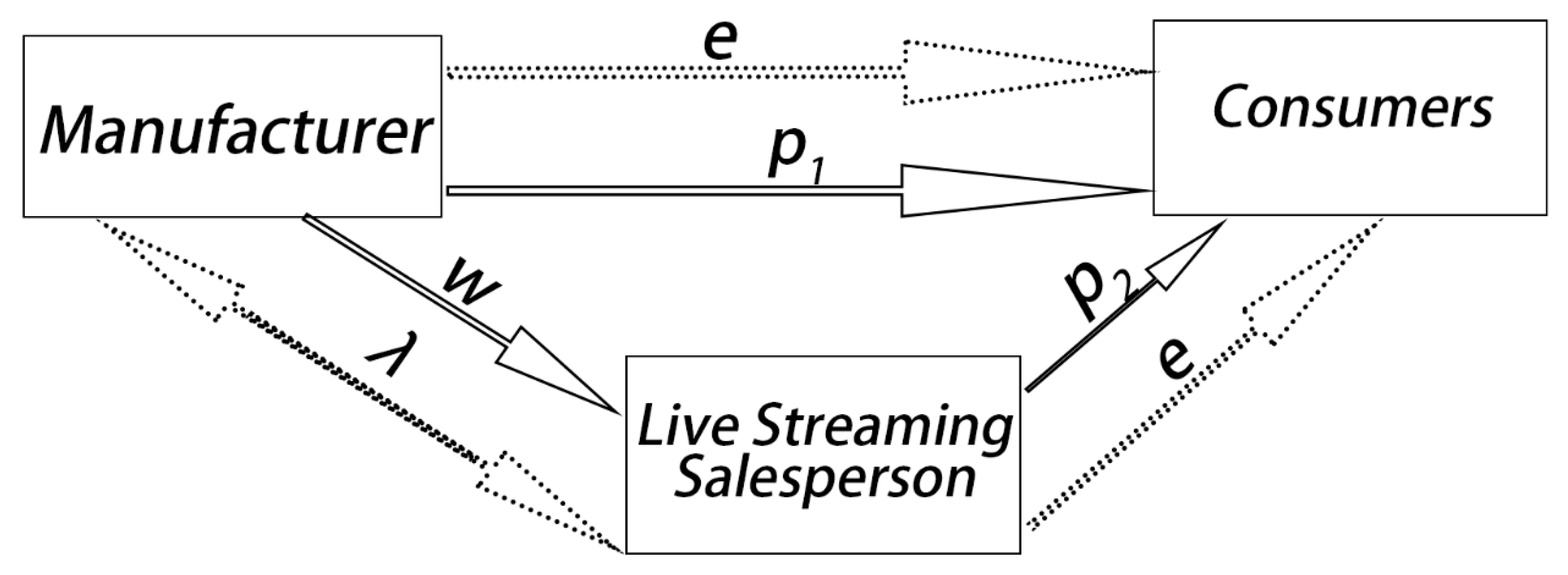 Jtaer 20 00249 g001 Jtaer 20 00249 g001