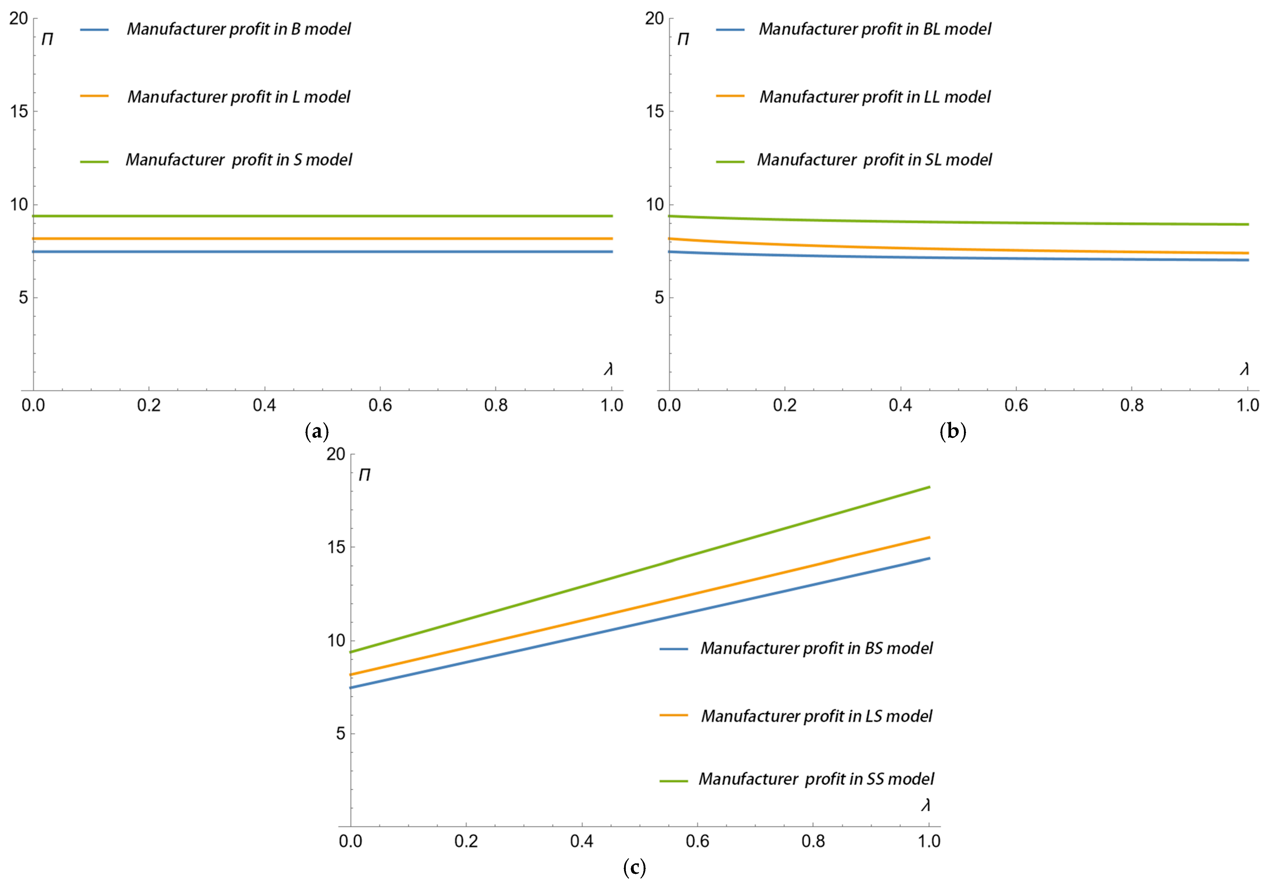 Jtaer 20 00249 g002 Jtaer 20 00249 g002