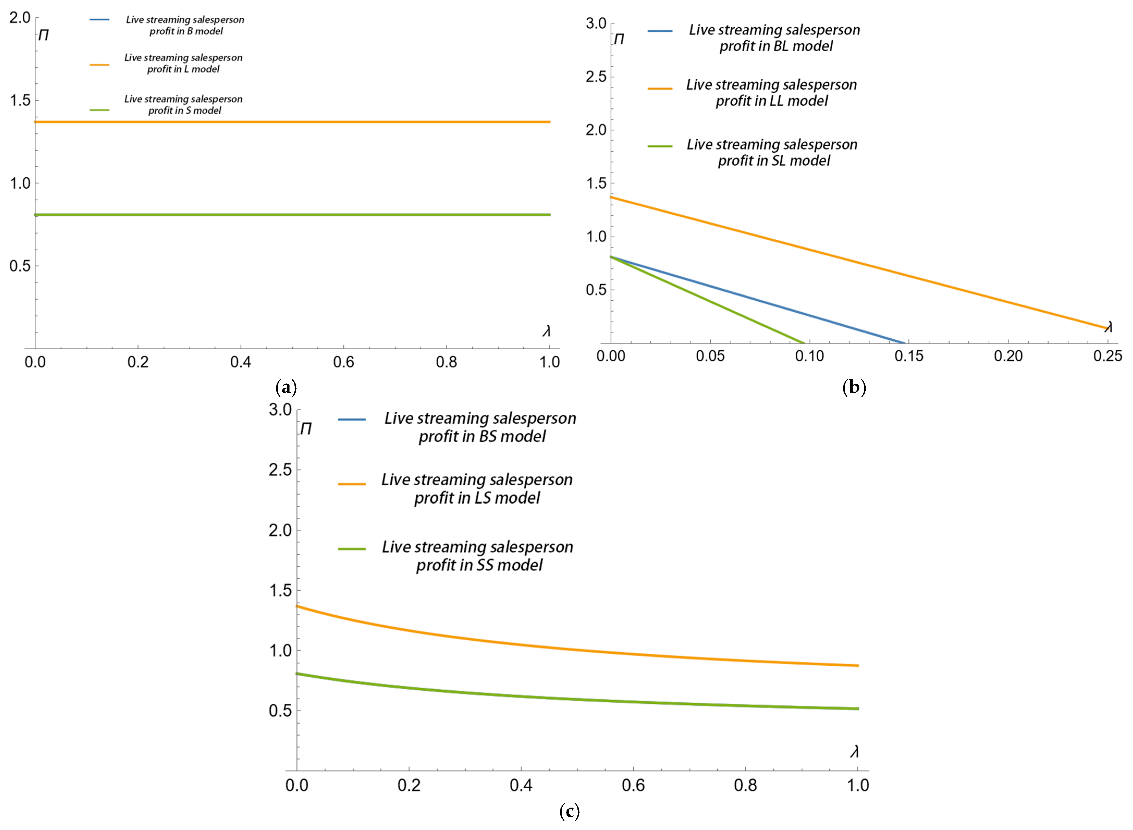 Jtaer 20 00249 g003 Jtaer 20 00249 g003
