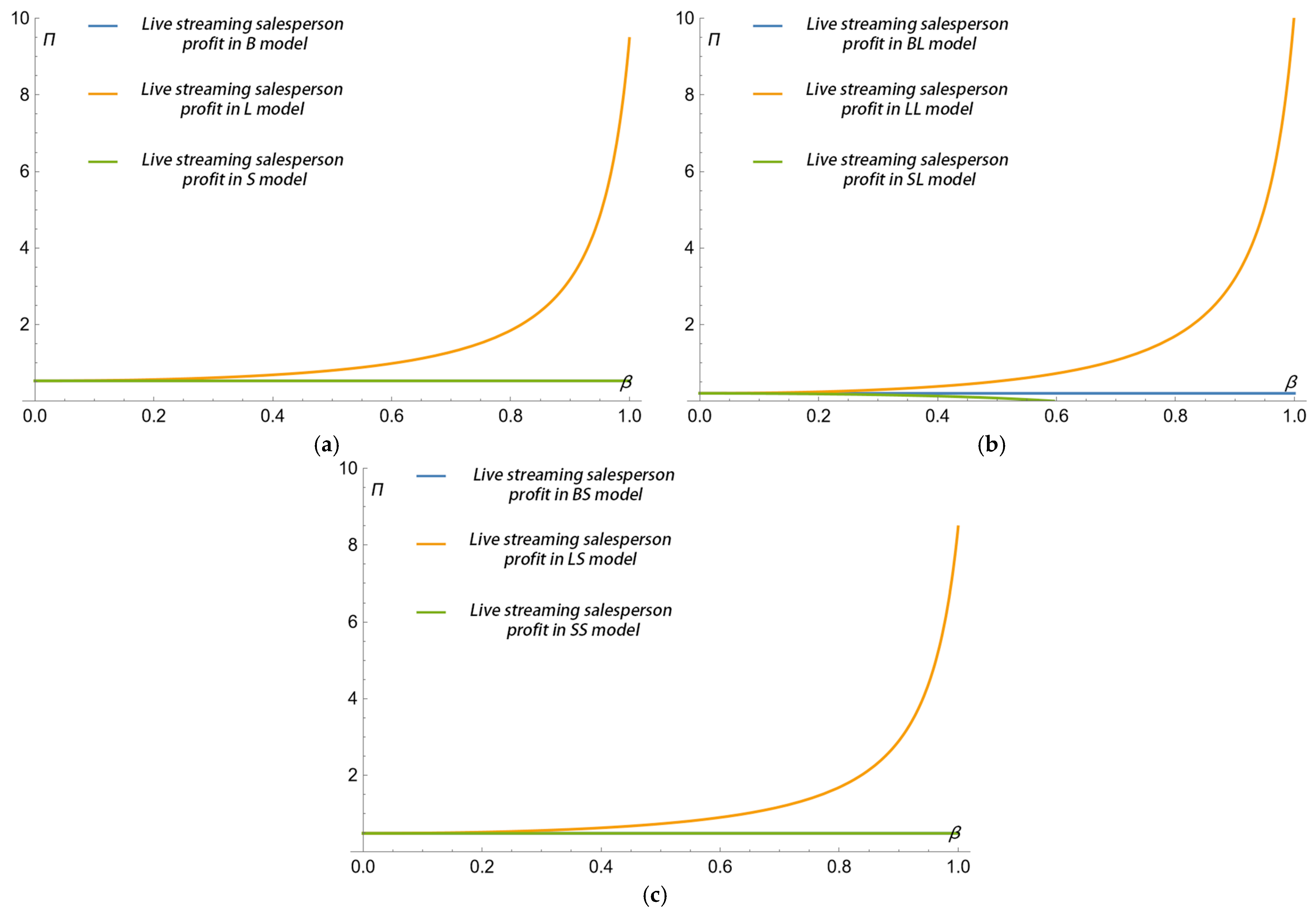 Jtaer 20 00249 g005 Jtaer 20 00249 g005