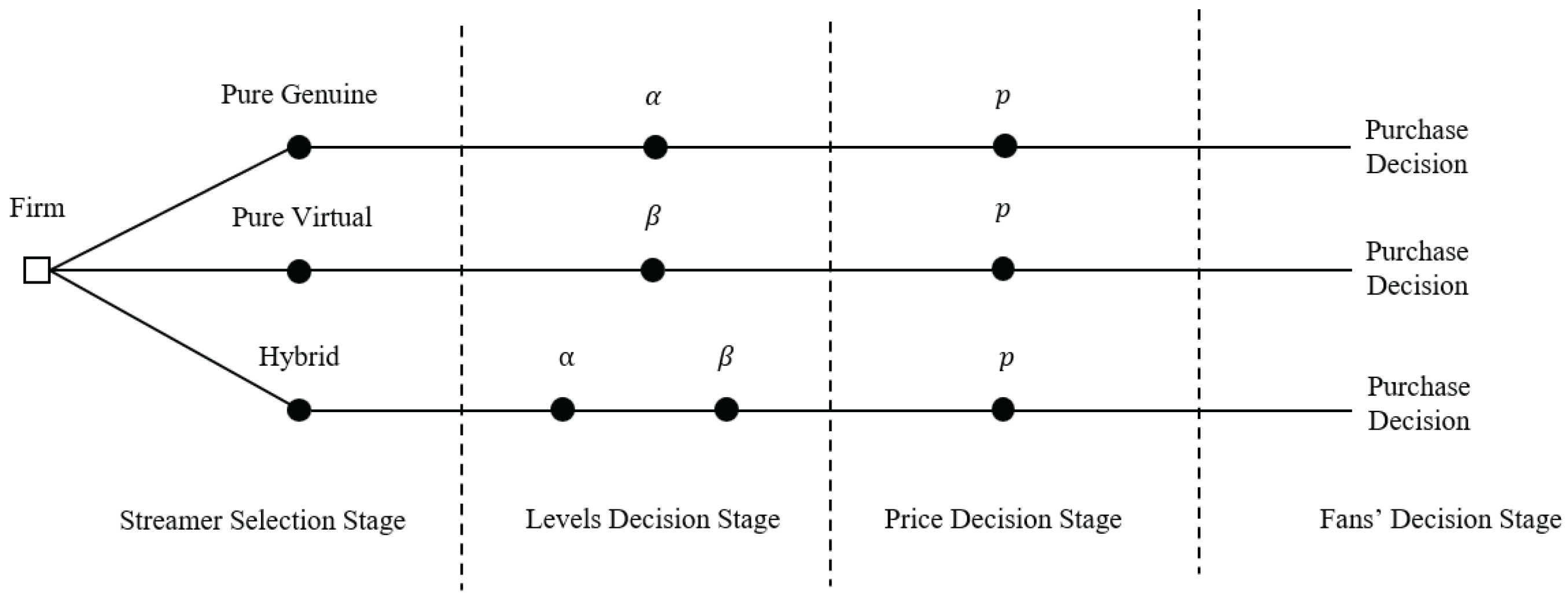 Jtaer 20 00273 g001 Jtaer 20 00273 g001