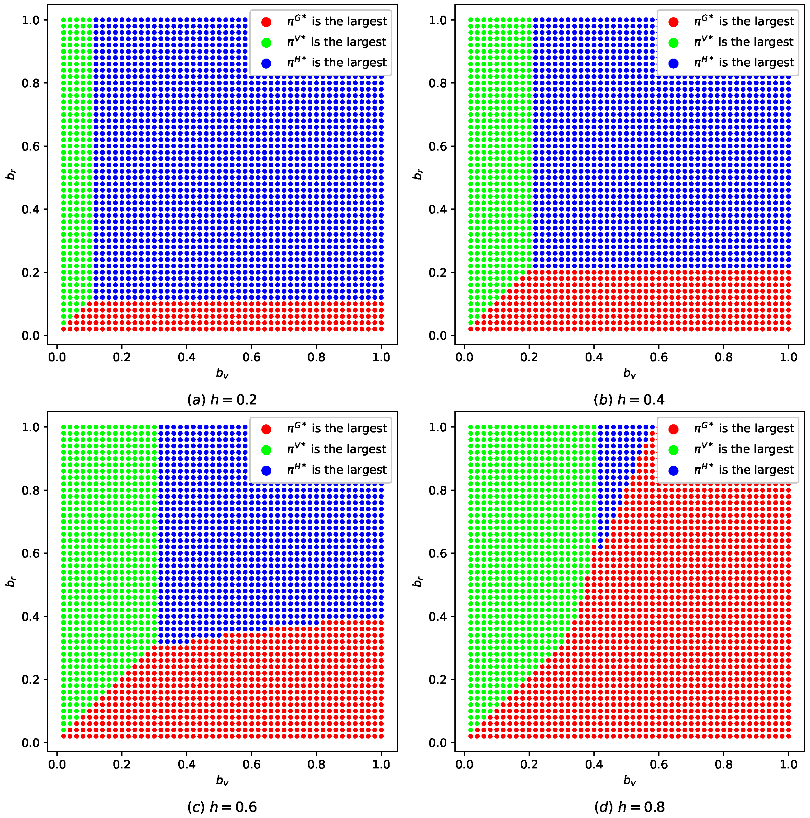 Jtaer 20 00273 g005 Jtaer 20 00273 g005