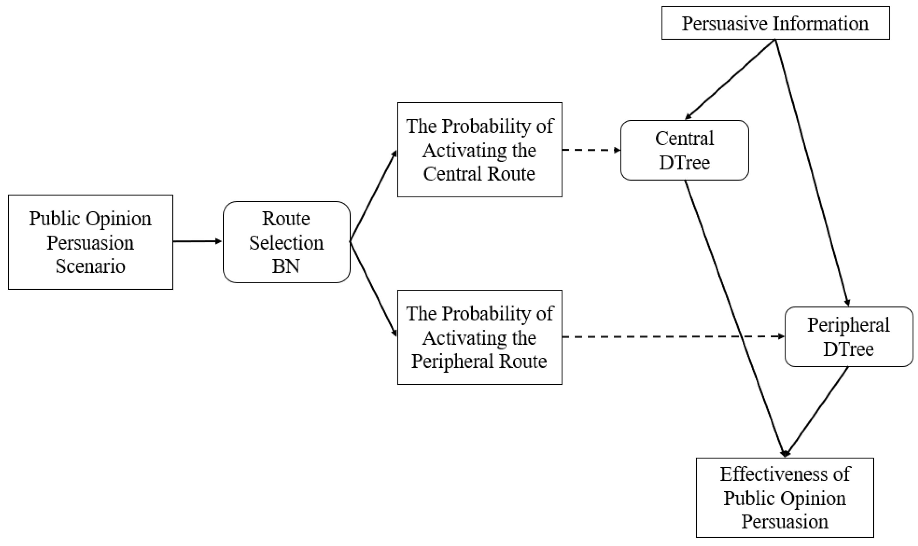 Jtaer 20 00276 g001 Jtaer 20 00276 g001