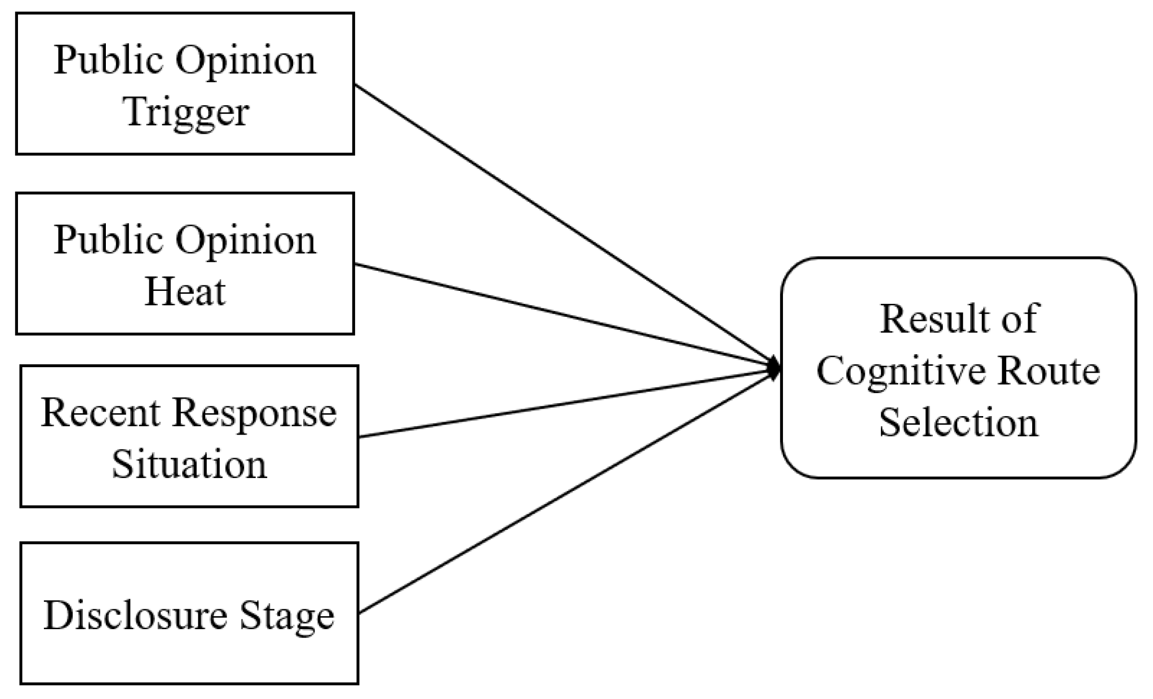 Jtaer 20 00276 g002 Jtaer 20 00276 g002