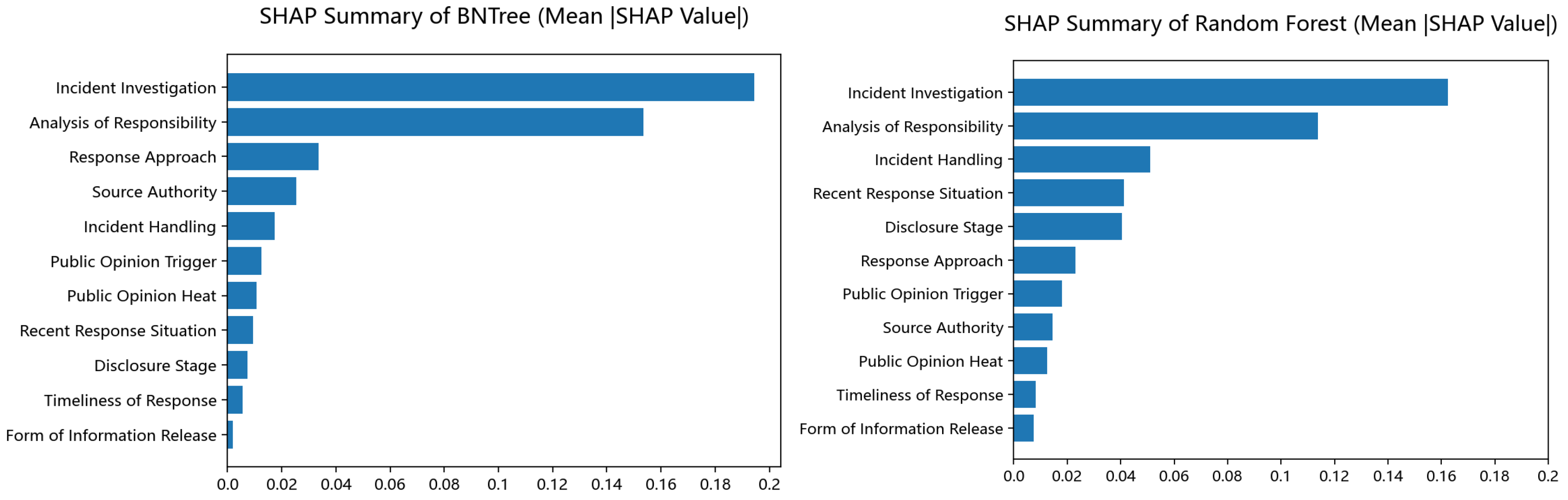Jtaer 20 00276 g003 Jtaer 20 00276 g003
