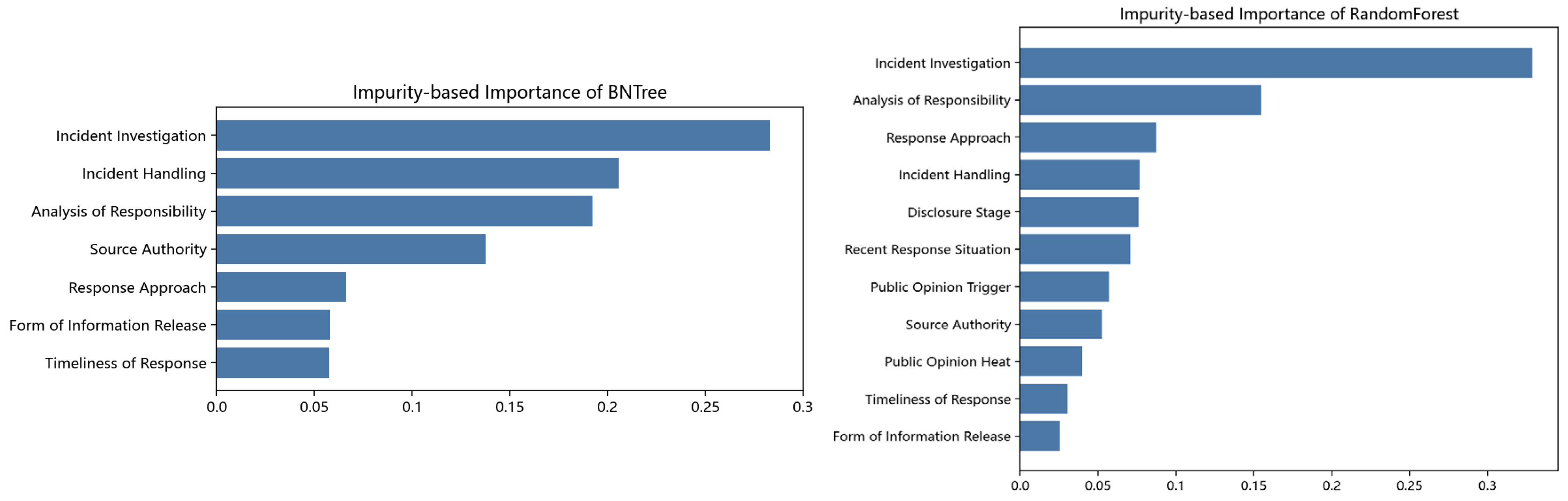Jtaer 20 00276 g004 Jtaer 20 00276 g004
