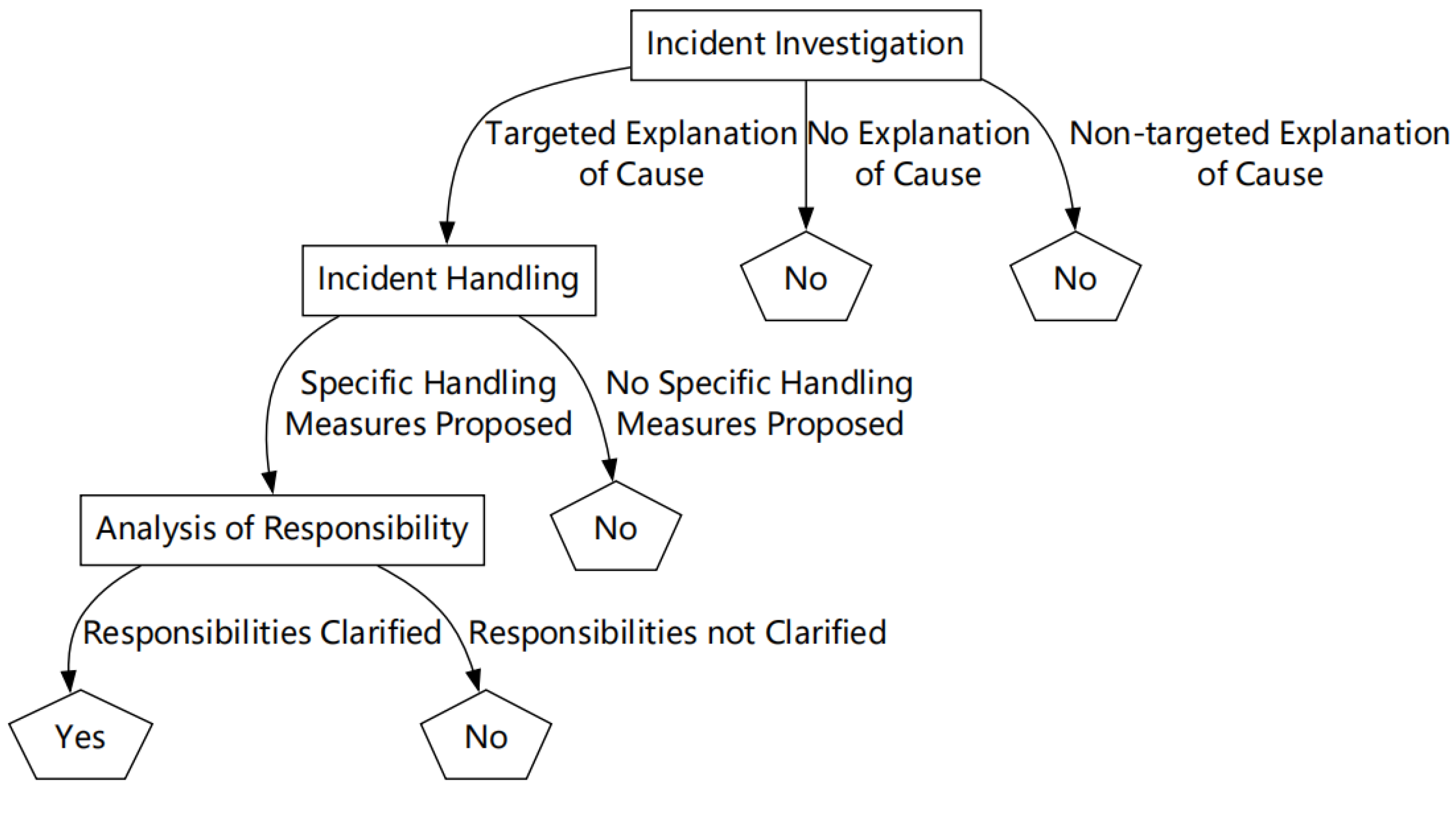 Jtaer 20 00276 g005 Jtaer 20 00276 g005