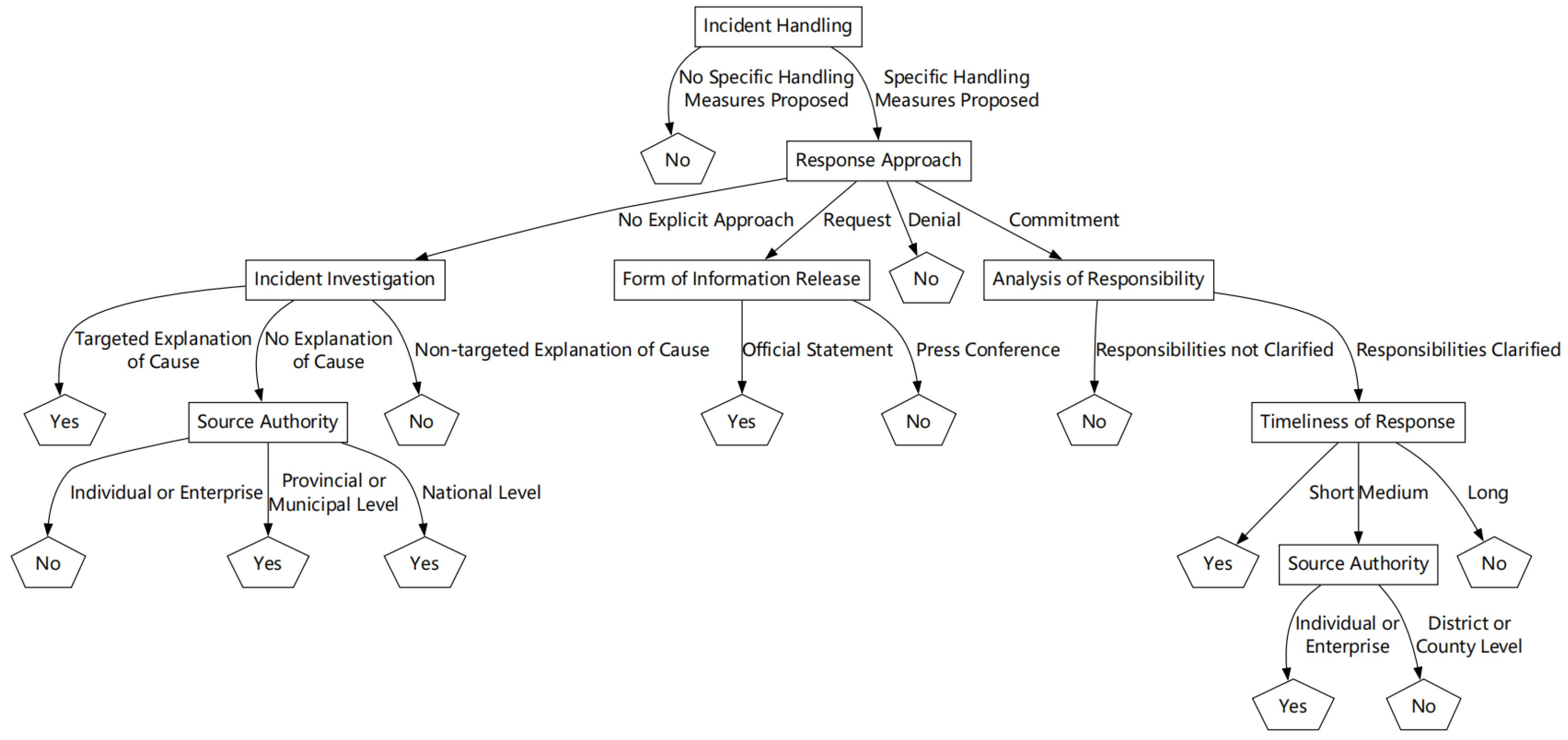 Jtaer 20 00276 g006 Jtaer 20 00276 g006