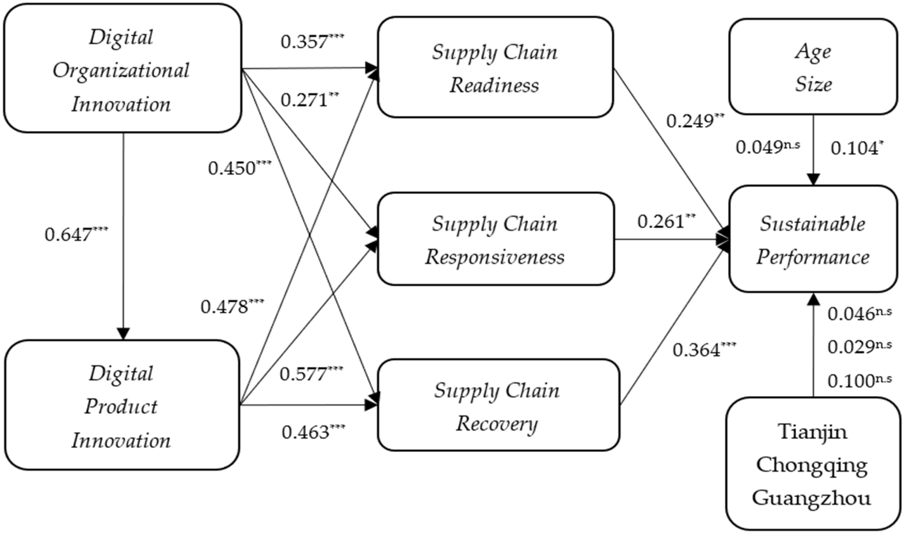 Jtaer 20 00283 g002 Jtaer 20 00283 g002