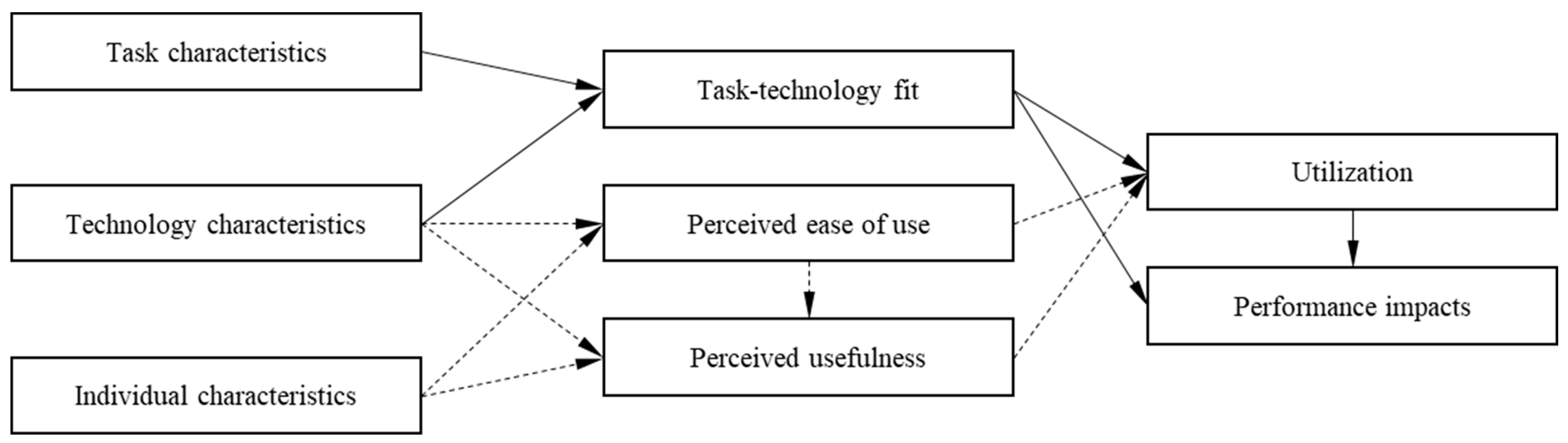 Jtaer 20 00293 g001 Jtaer 20 00293 g001