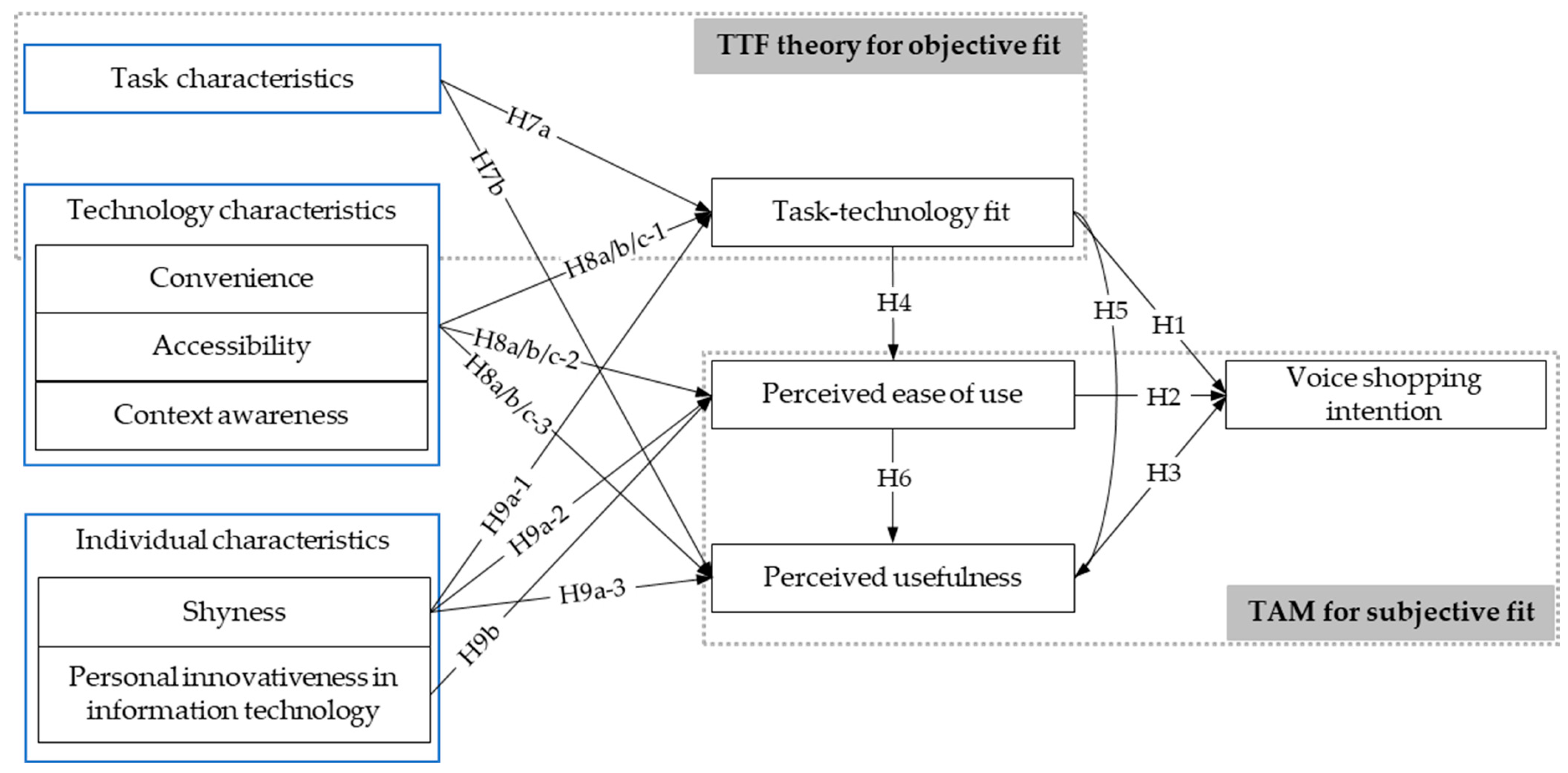 Jtaer 20 00293 g002 Jtaer 20 00293 g002