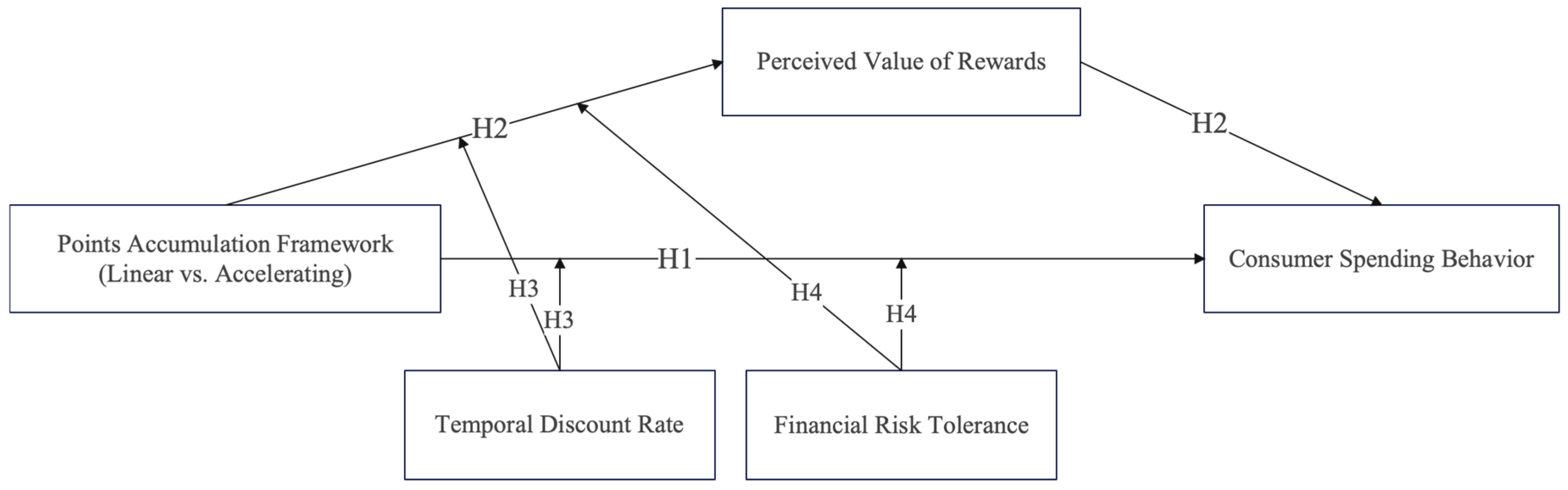 Jtaer 20 00308 g001 Jtaer 20 00308 g001
