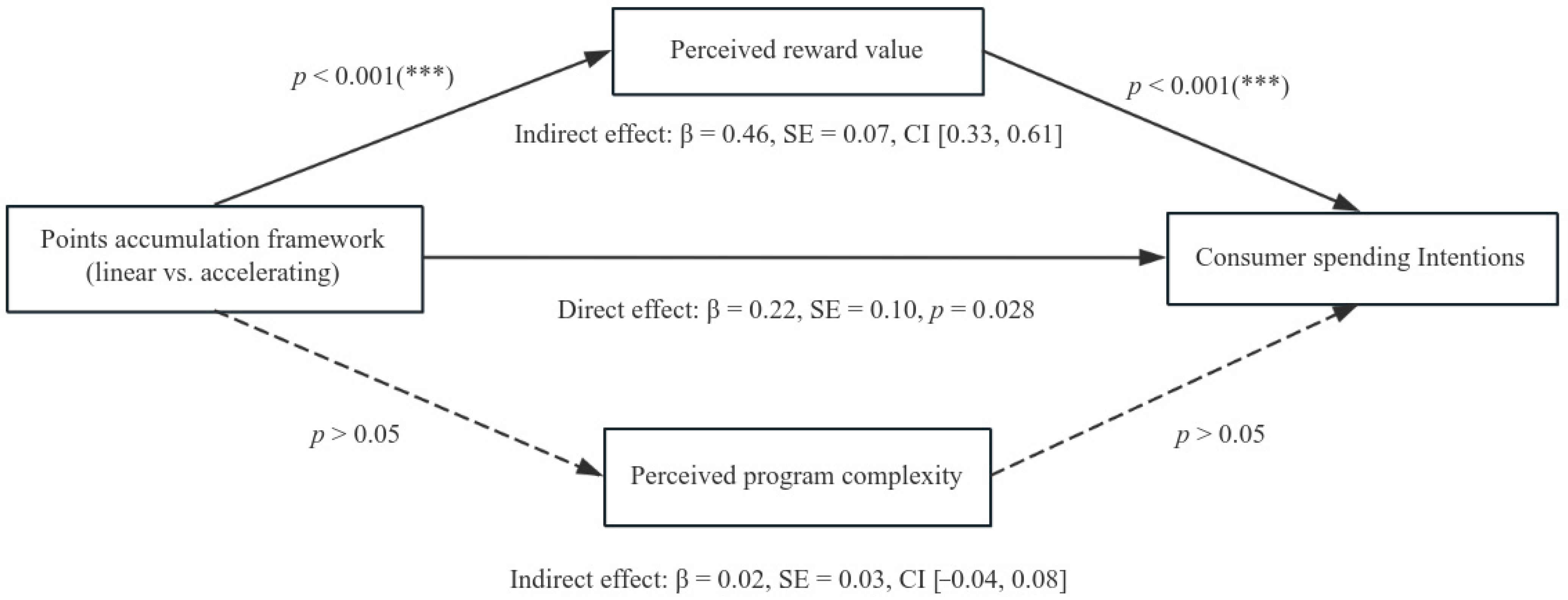 Jtaer 20 00308 g002 Jtaer 20 00308 g002