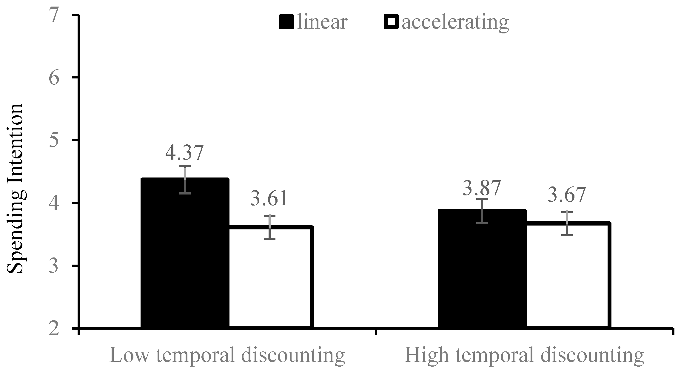Jtaer 20 00308 g003 Jtaer 20 00308 g003