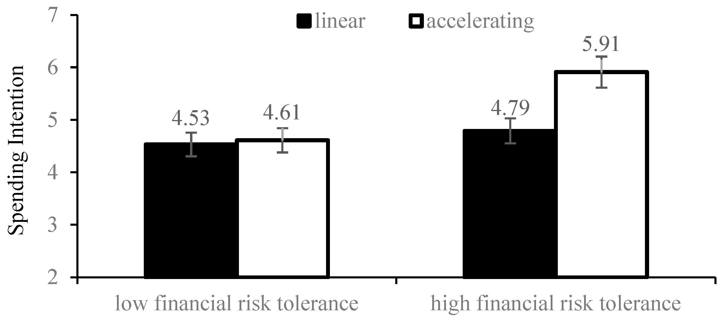 Jtaer 20 00308 g004 Jtaer 20 00308 g004