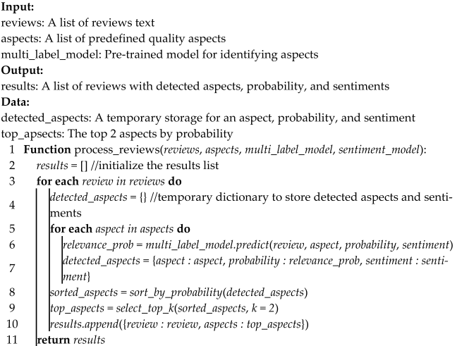 Jtaer 20 00345 i001 Jtaer 20 00345 i001