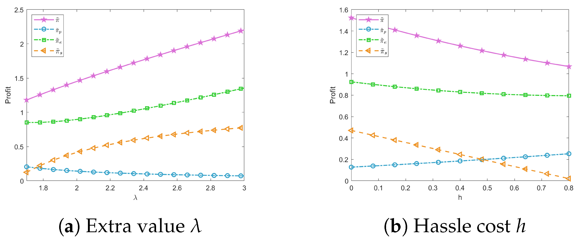 Jtaer 20 00348 g009 Jtaer 20 00348 g009