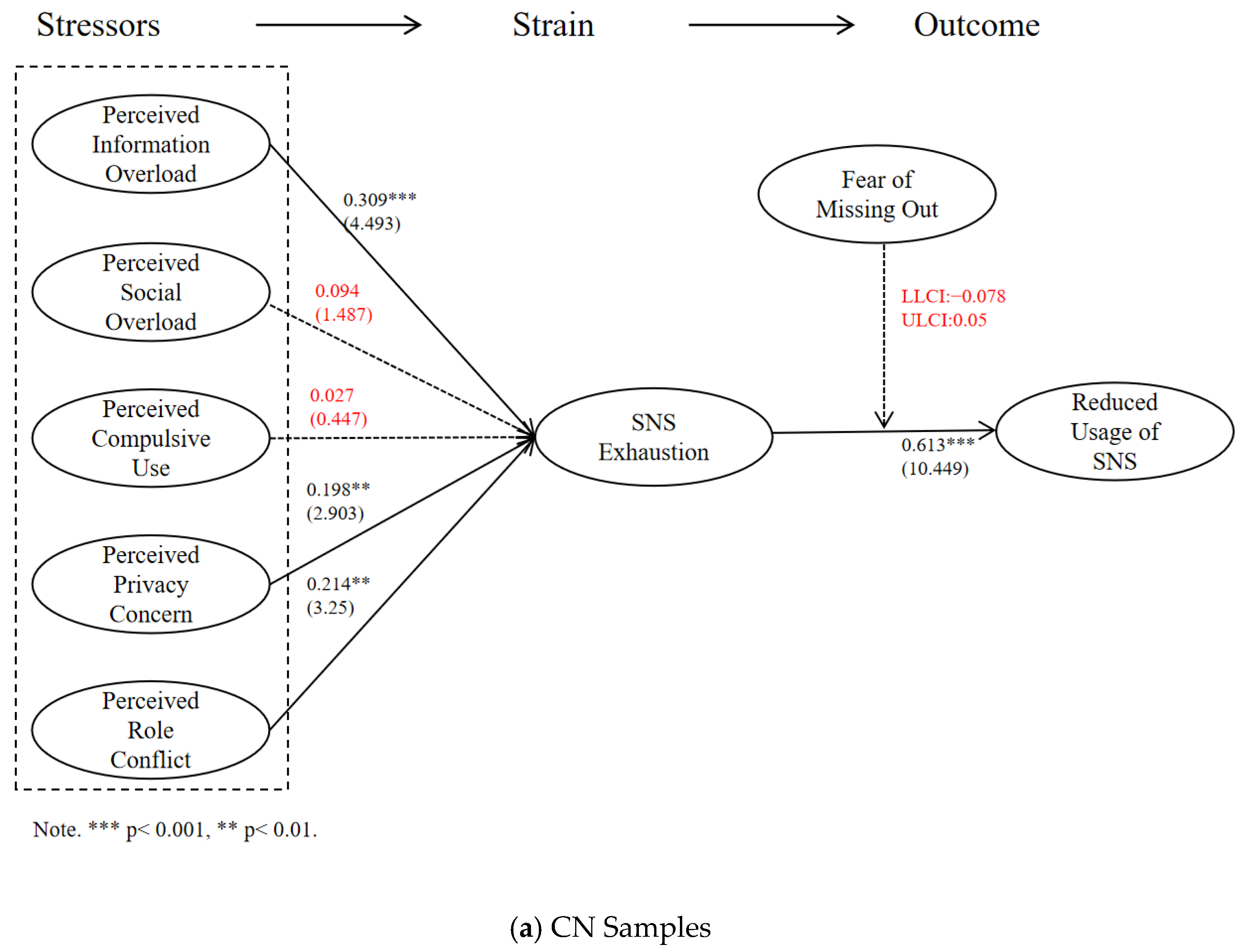 Jtaer 21 00020 g002a