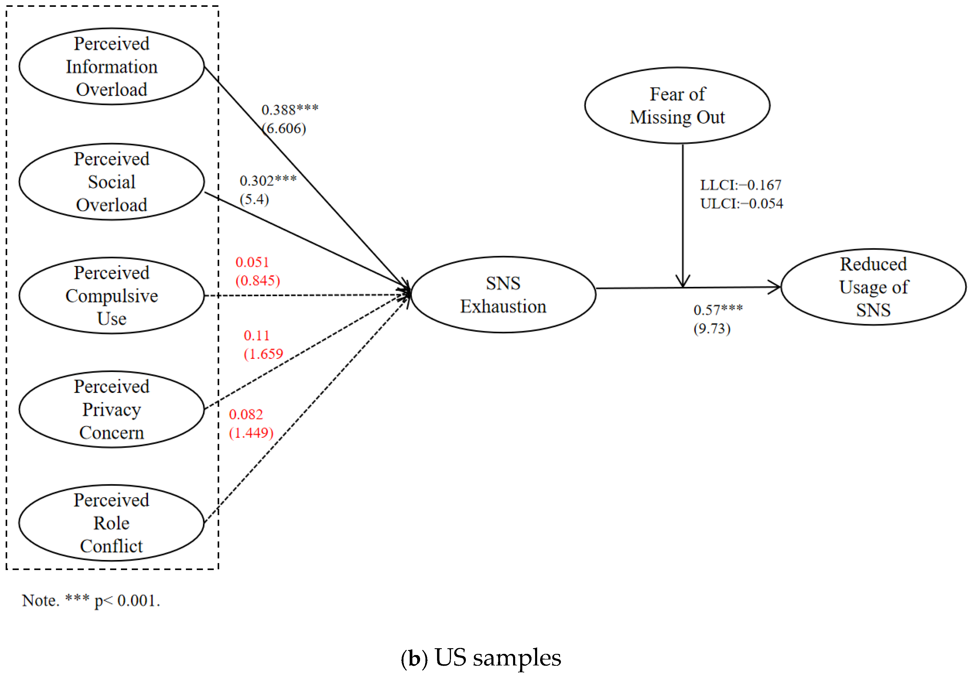 Jtaer 21 00020 g002b