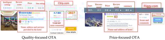 Examples of a quality-focused OTA and a price-focused OTA. Note: The listed price for The Peninsula Tokyo is higher on Ctrip.com than on Fliggy.com. Ctrip.com also includes service descriptions and star ratings, features appealing to quality- oriented customers.