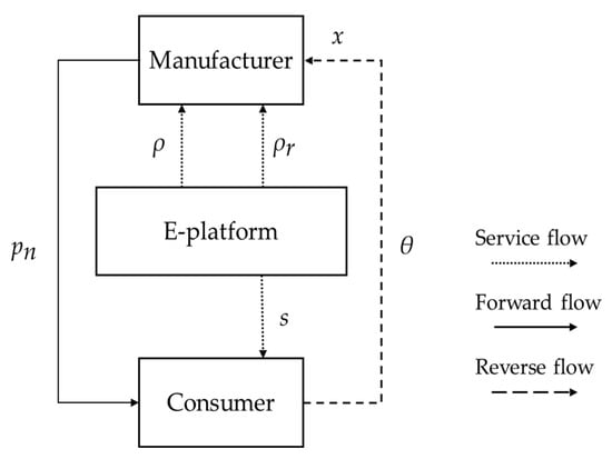 The schematic of the ECLSC.