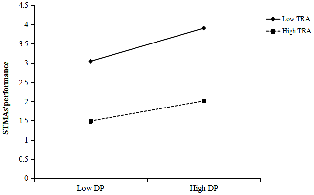 Jtaer 21 00048 g003 Jtaer 21 00048 g003