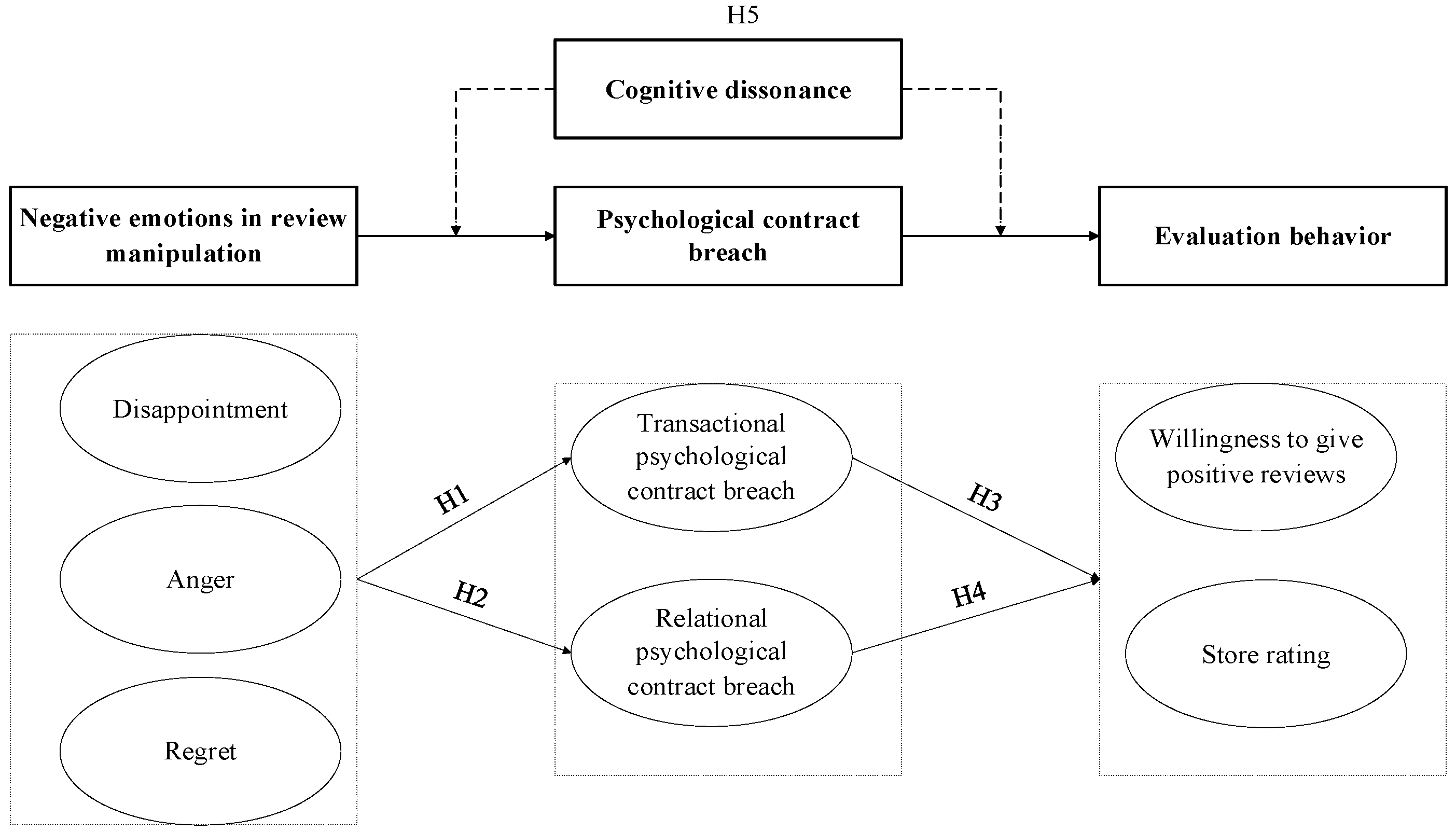 Jtaer 21 00073 g001 Jtaer 21 00073 g001