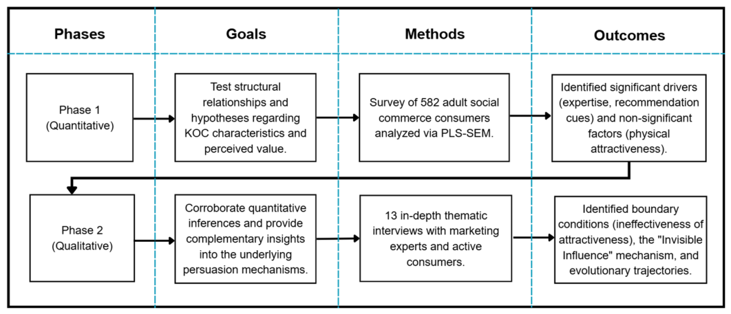 From Visible Halos to Invisible Influence: A Mixed-Methods Analysis of ...