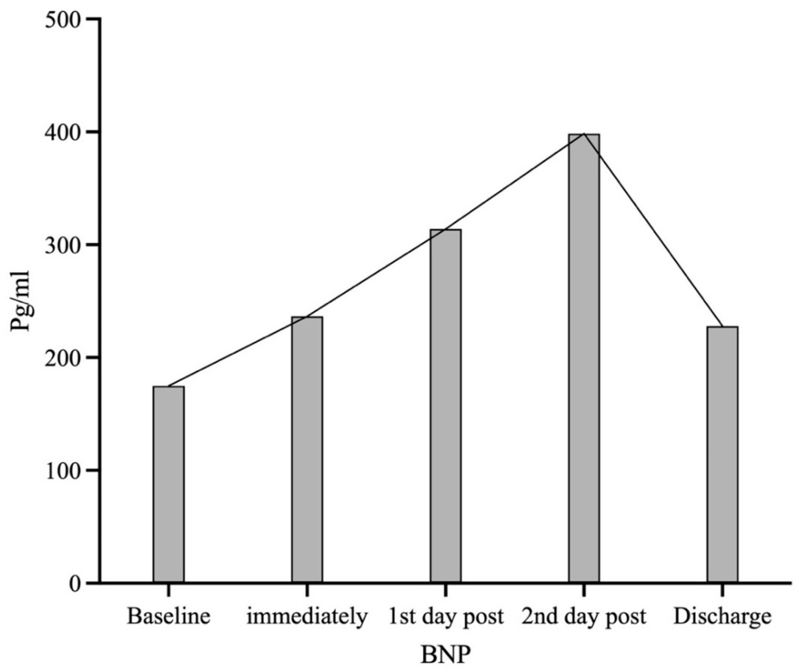 Jvd 01 00011 g003 Jvd 01 00011 g003