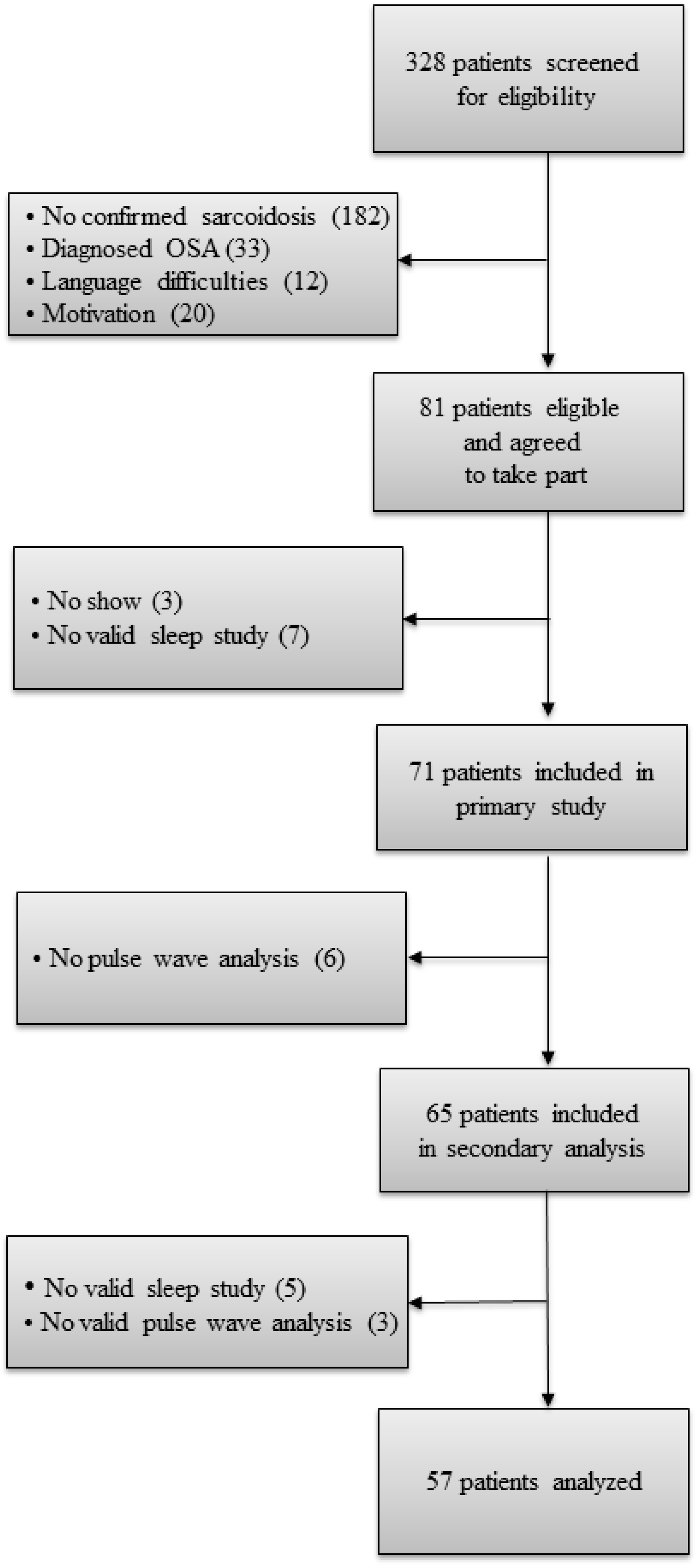 Jvd 02 00011 g002 Jvd 02 00011 g002